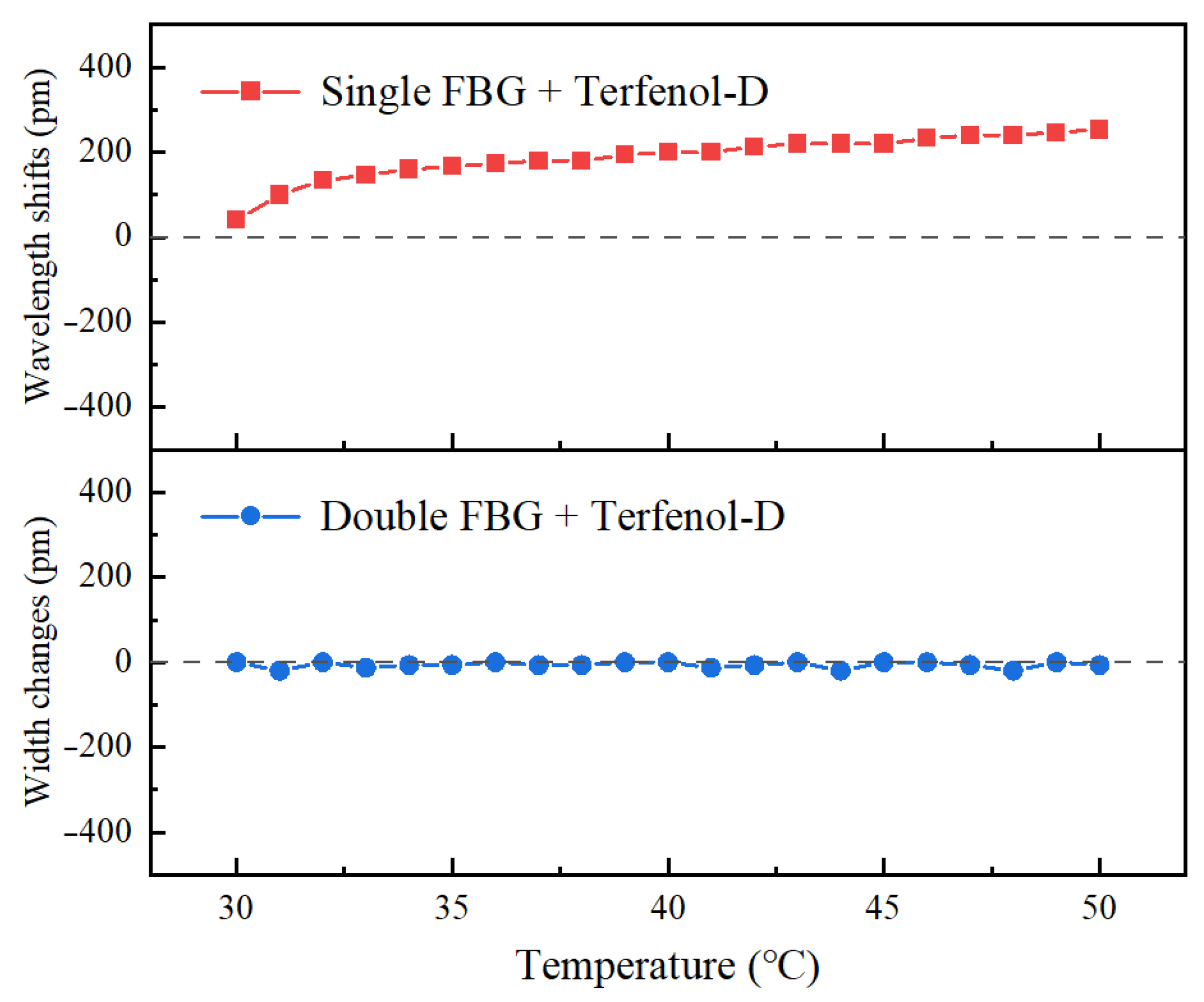 Nanomaterials 13 02109 g013 Nanomaterials 13 02109 g013