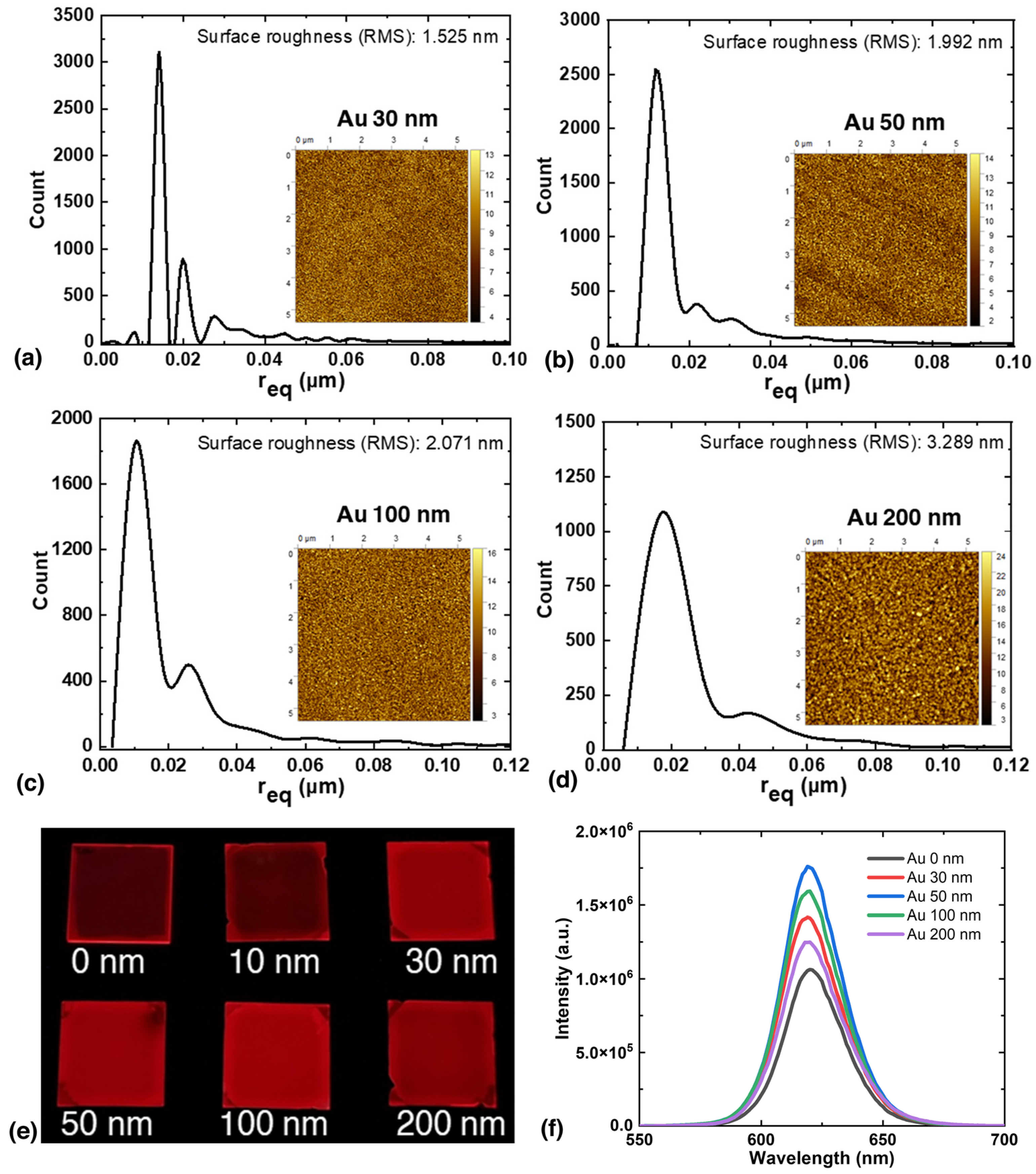 Nanomaterials 13 02111 g003