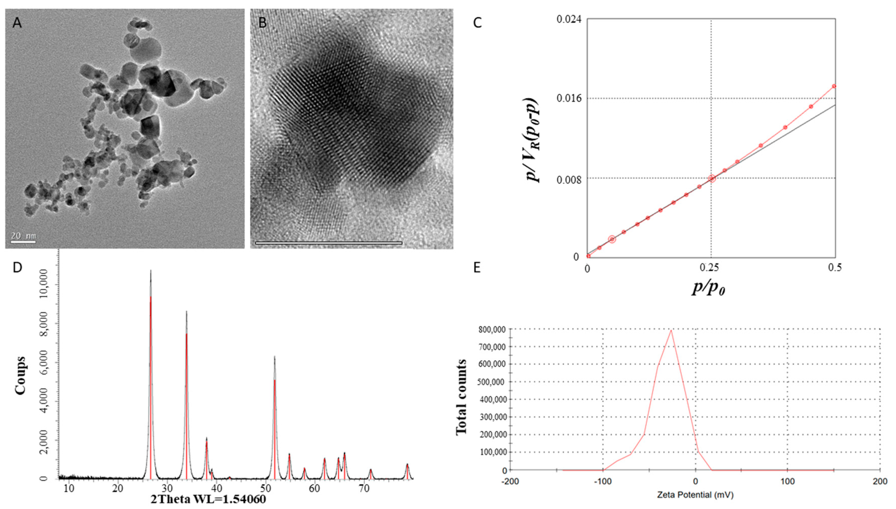 Nanomaterials 13 02112 g001 Nanomaterials 13 02112 g001