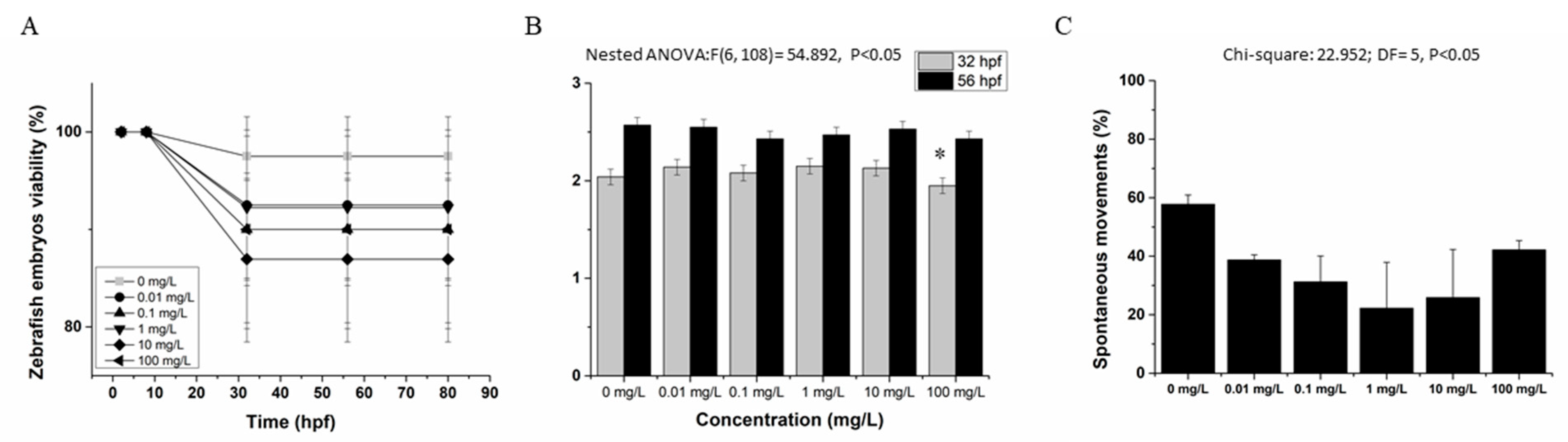 Nanomaterials 13 02112 g002 Nanomaterials 13 02112 g002