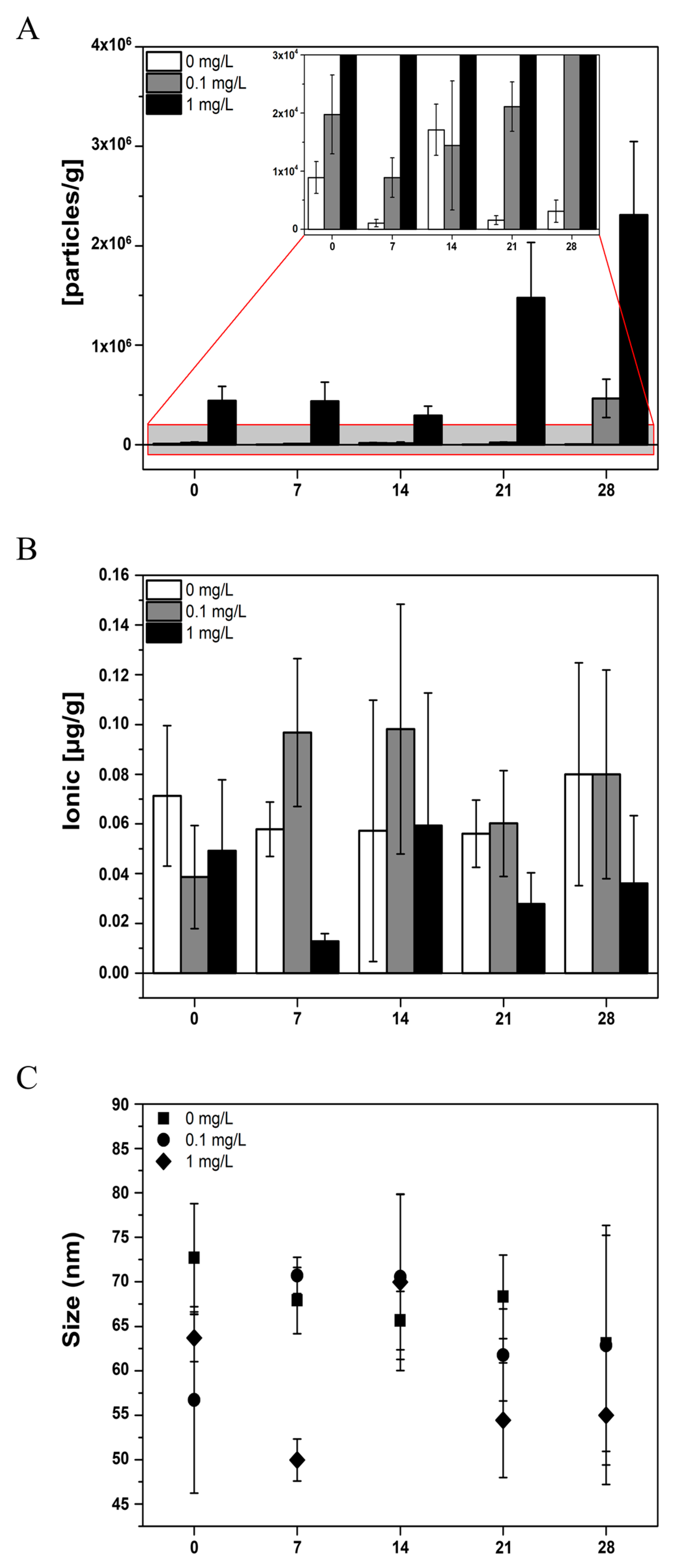 Nanomaterials 13 02112 g003 Nanomaterials 13 02112 g003