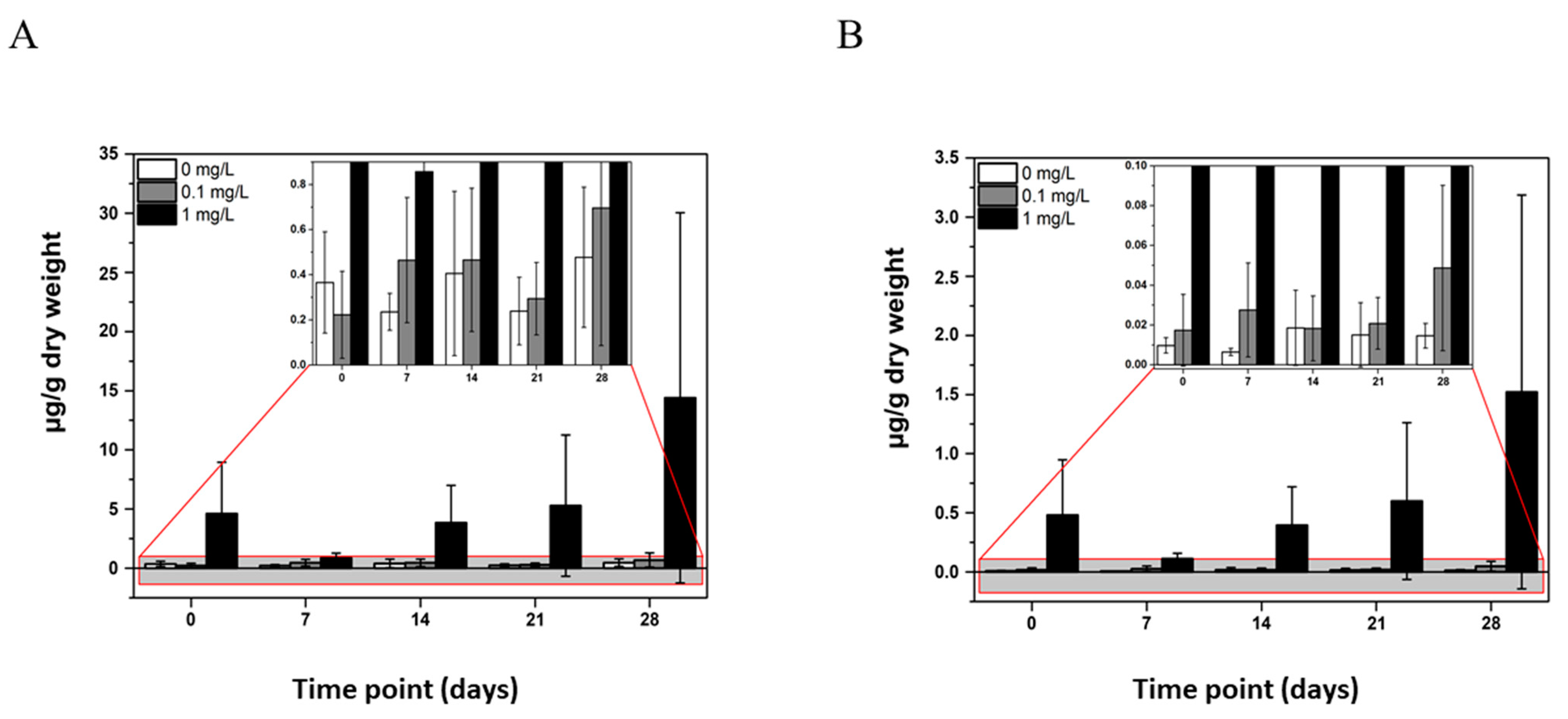 Nanomaterials 13 02112 g004 Nanomaterials 13 02112 g004