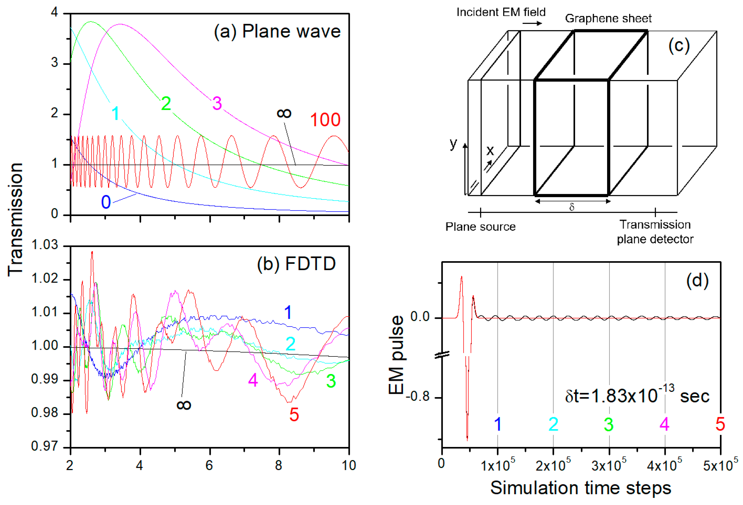 Nanomaterials 13 02113 g004