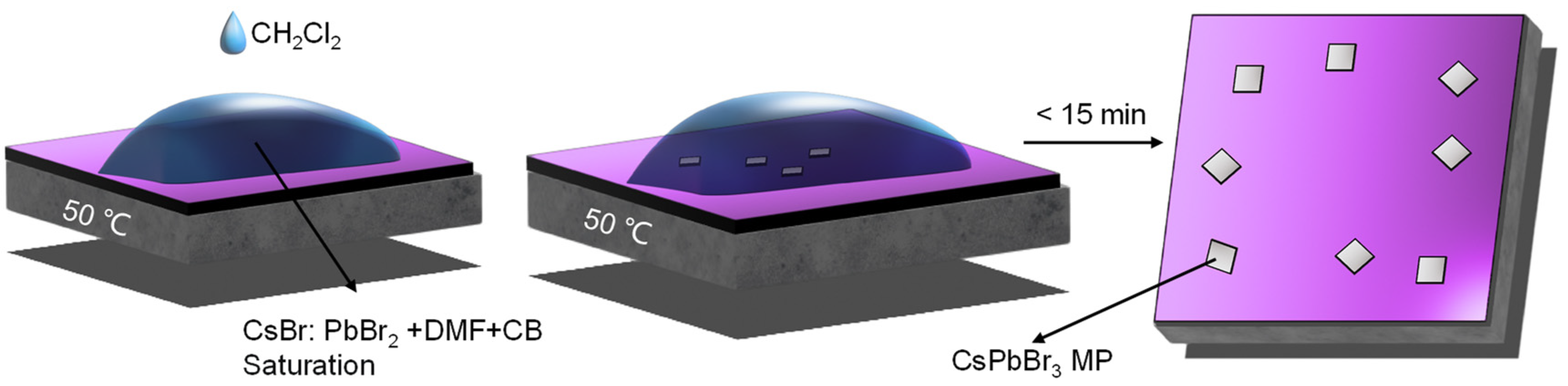 Nanomaterials 13 02116 g001