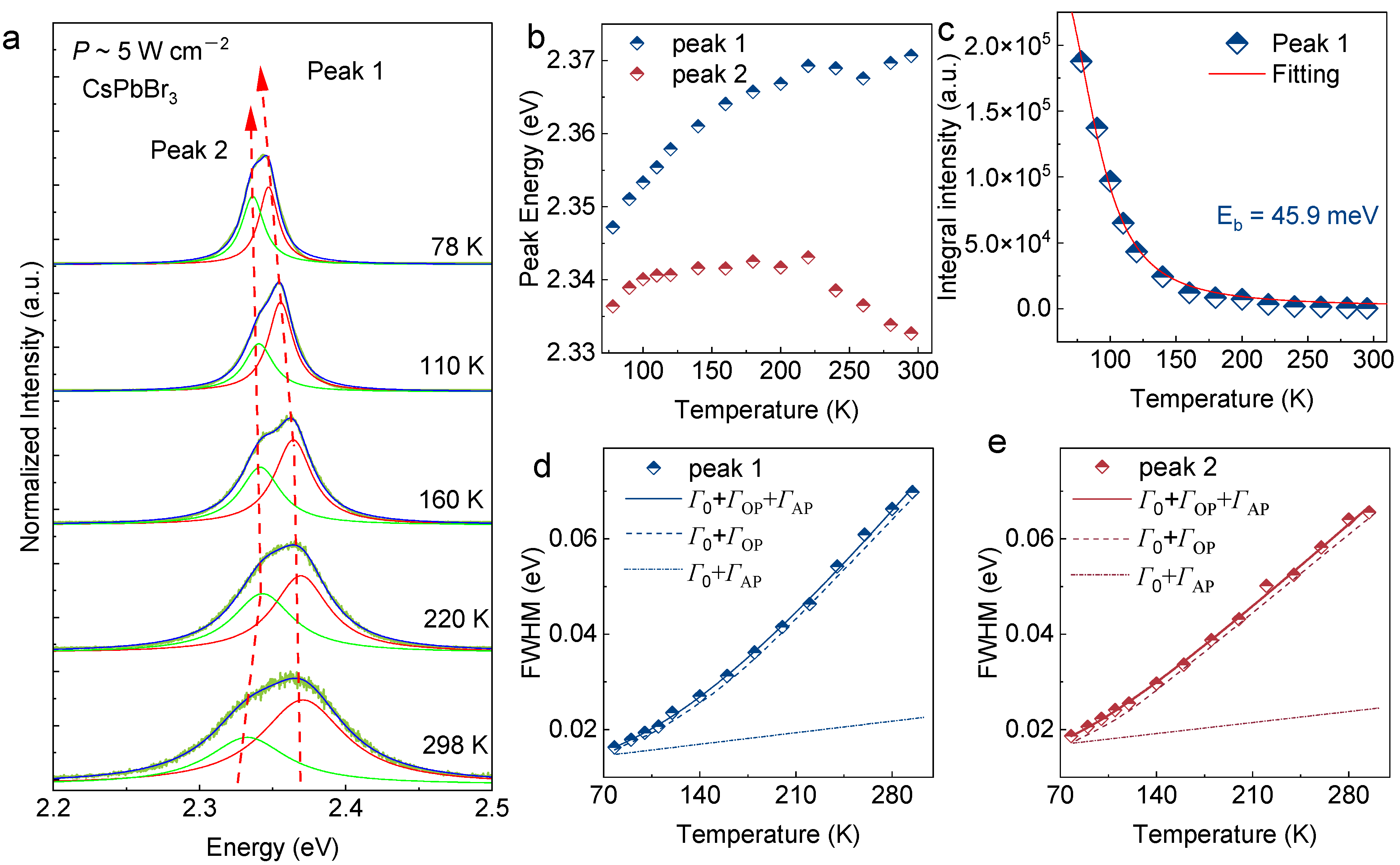 Nanomaterials 13 02116 g005