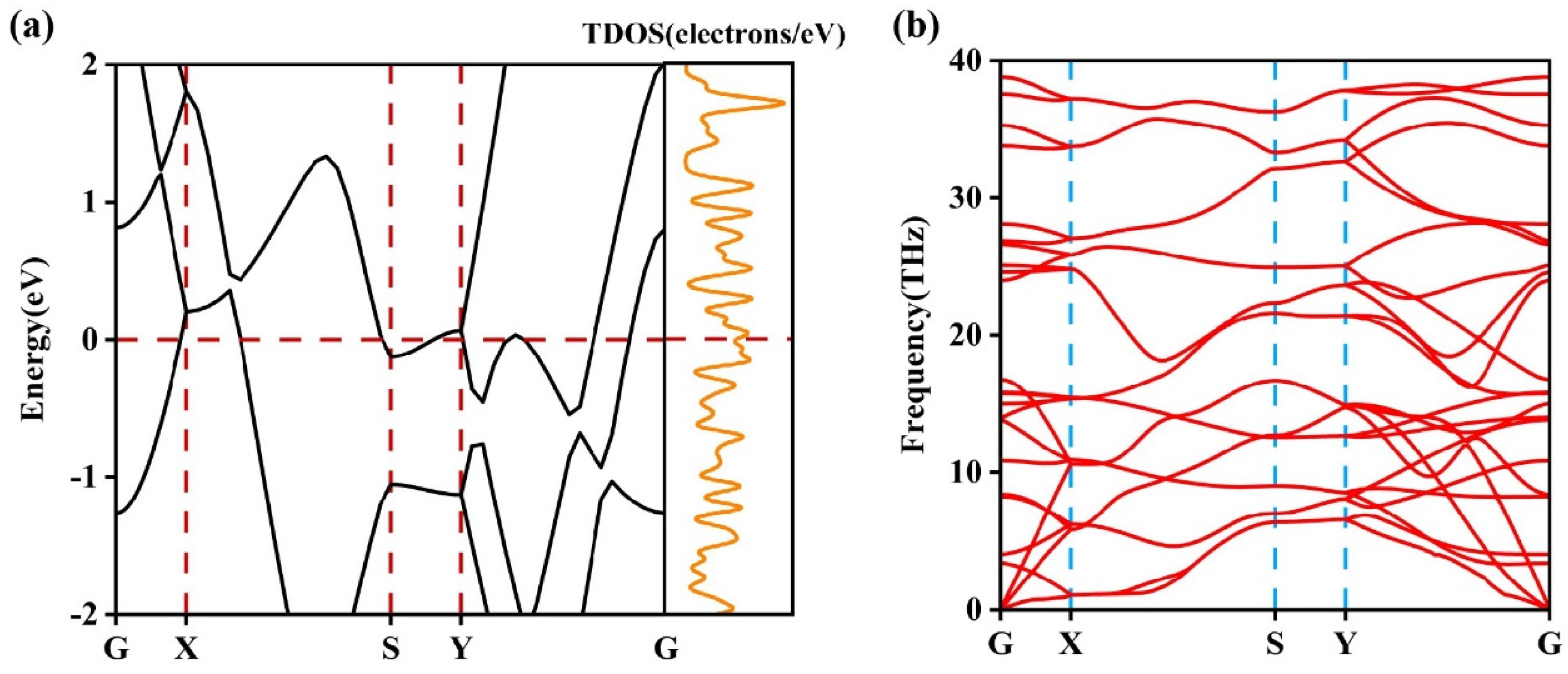 Nanomaterials 13 02117 g002 Nanomaterials 13 02117 g002