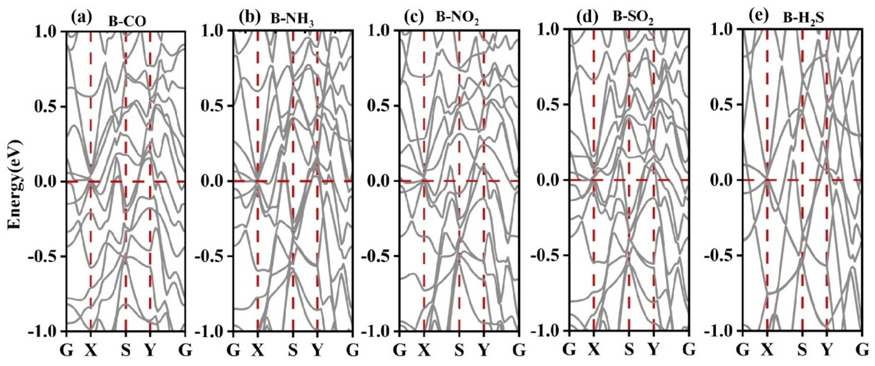 Nanomaterials 13 02117 g005 Nanomaterials 13 02117 g005