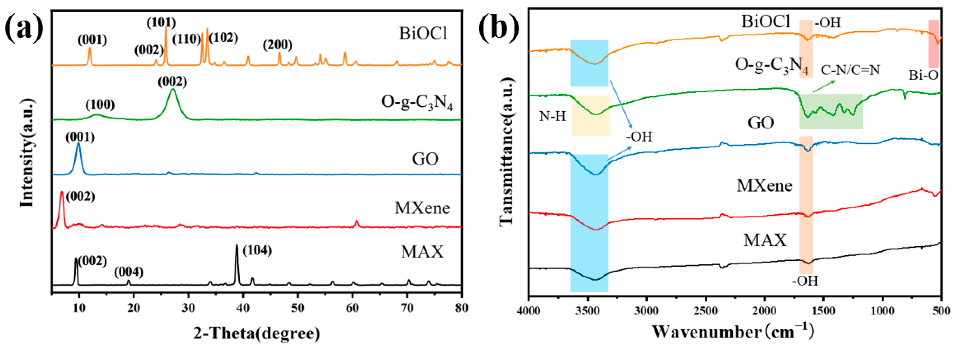 Nanomaterials 13 02121 g002