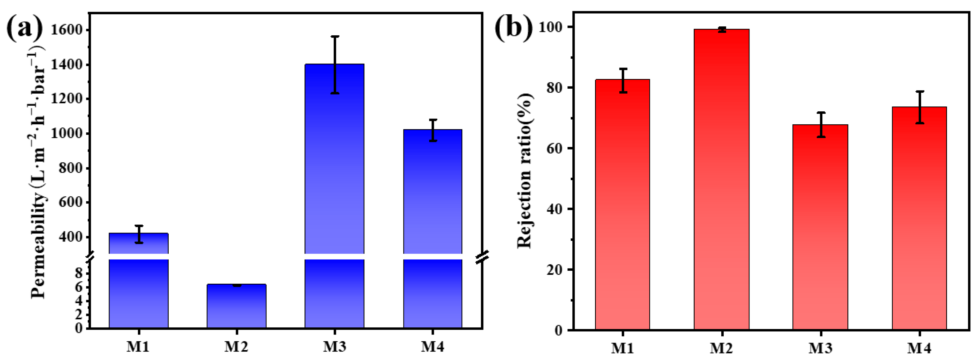 Nanomaterials 13 02121 g005