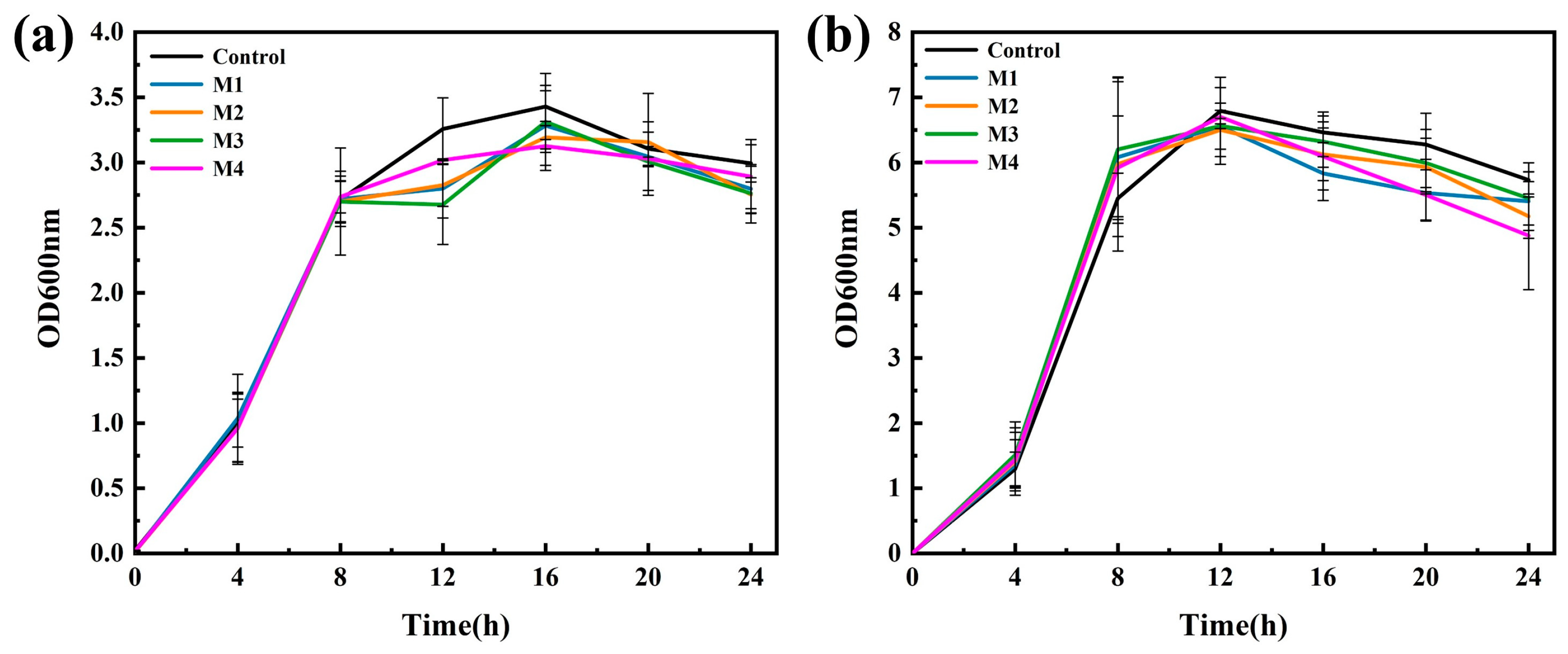Nanomaterials 13 02121 g006