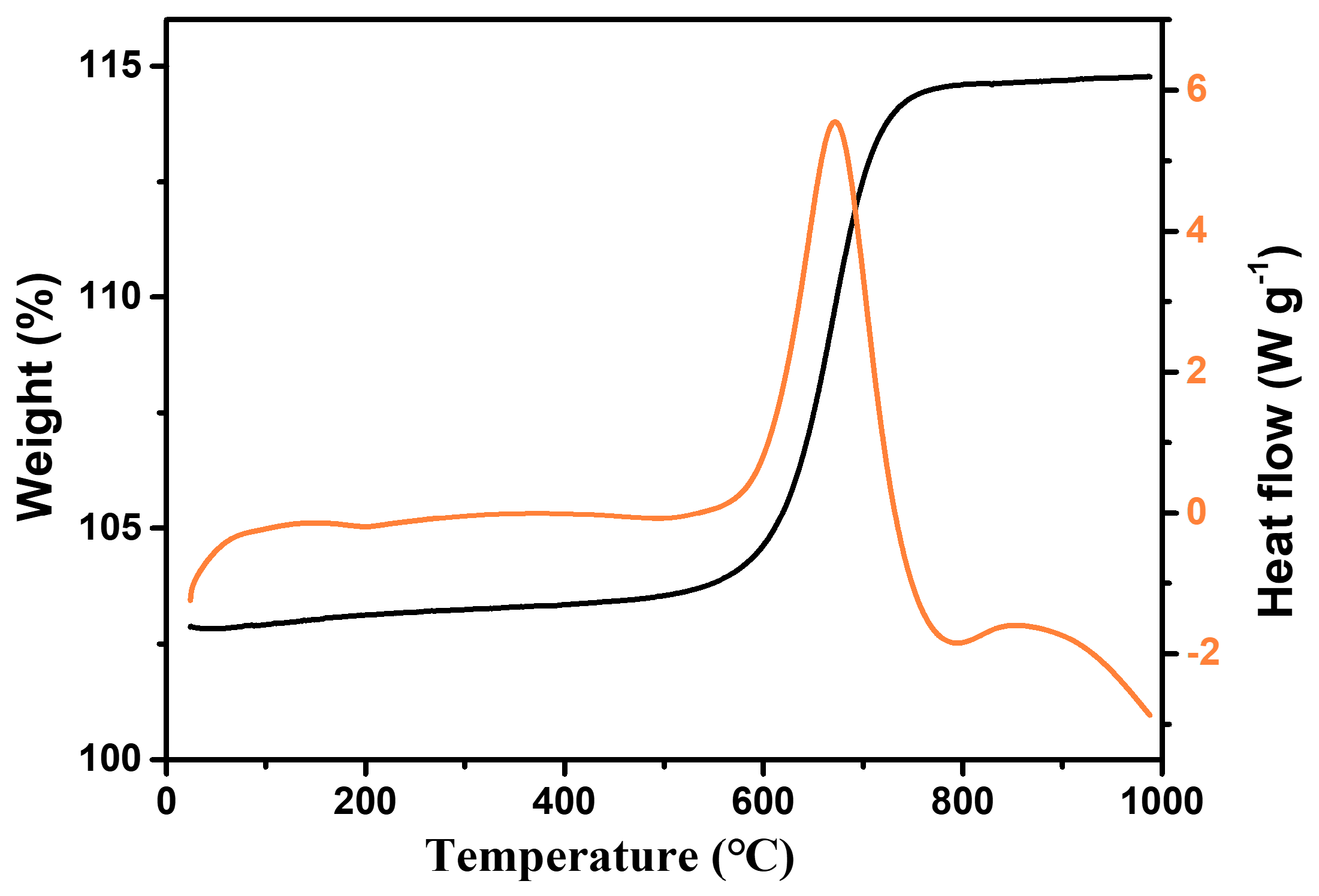 Nanomaterials 13 02125 g001