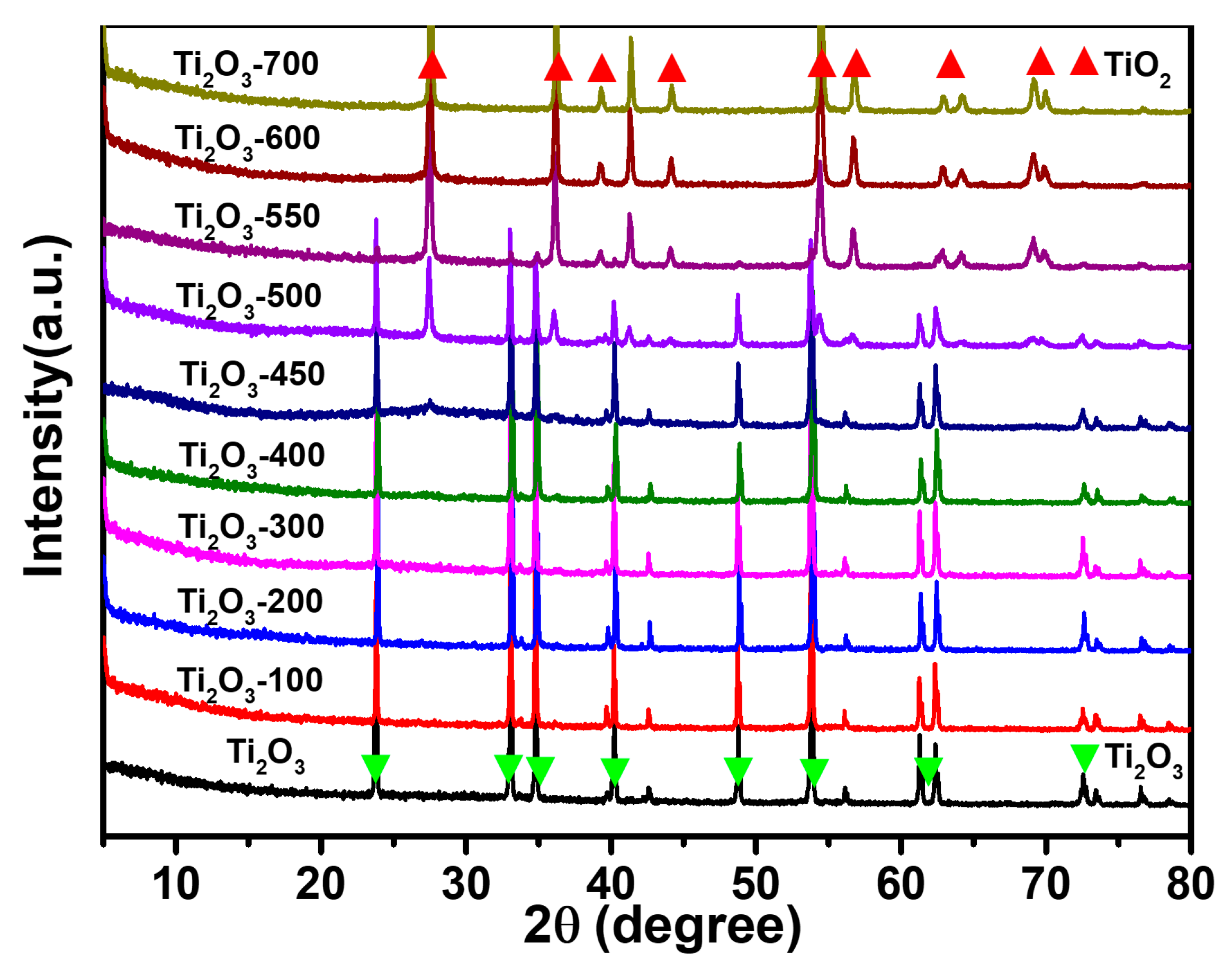 Nanomaterials 13 02125 g004