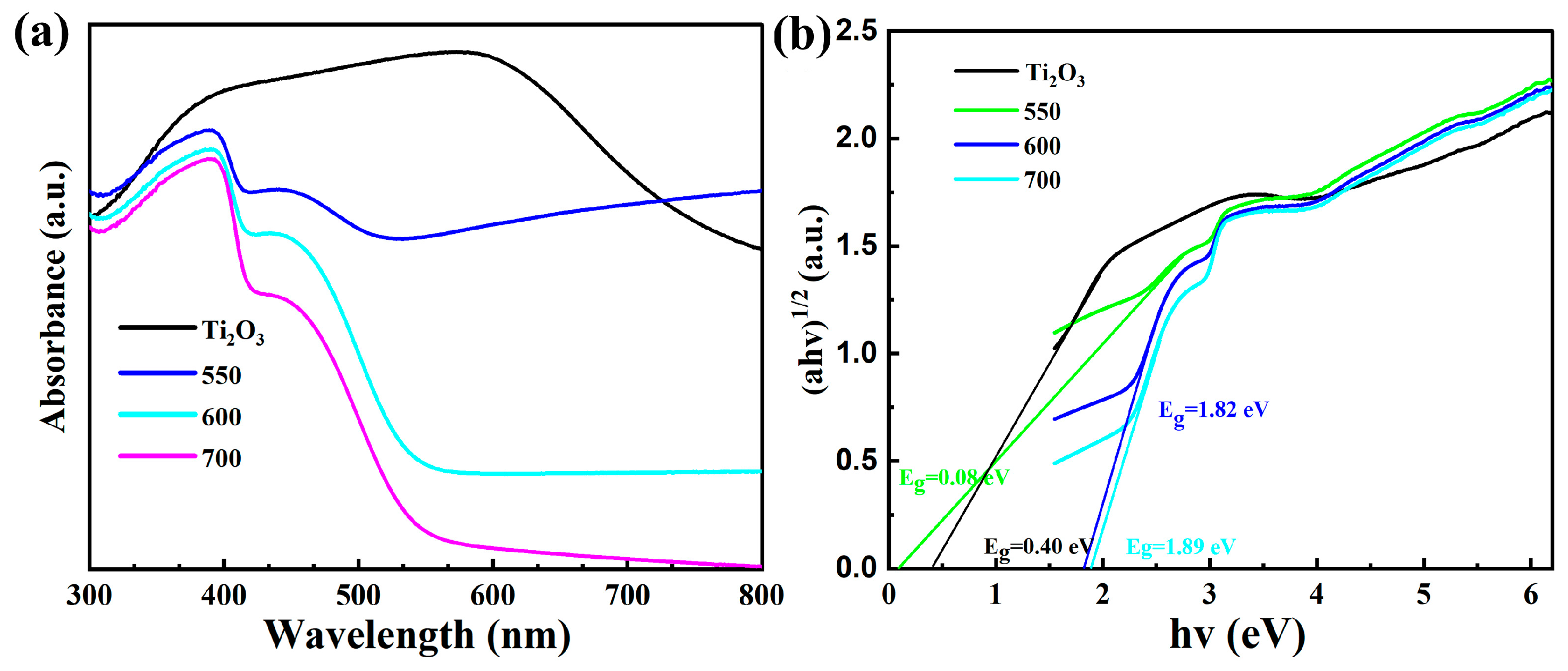 Nanomaterials 13 02125 g007