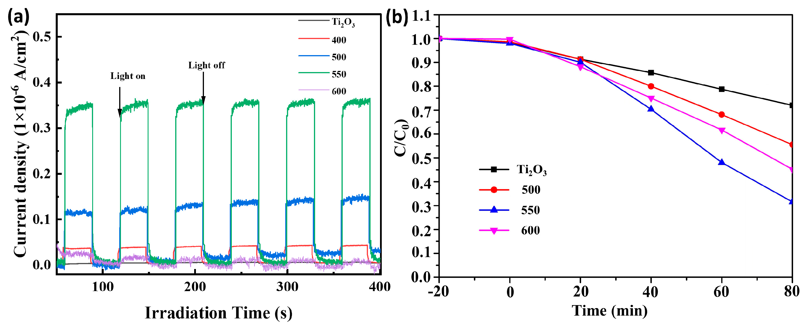 Nanomaterials 13 02125 g008