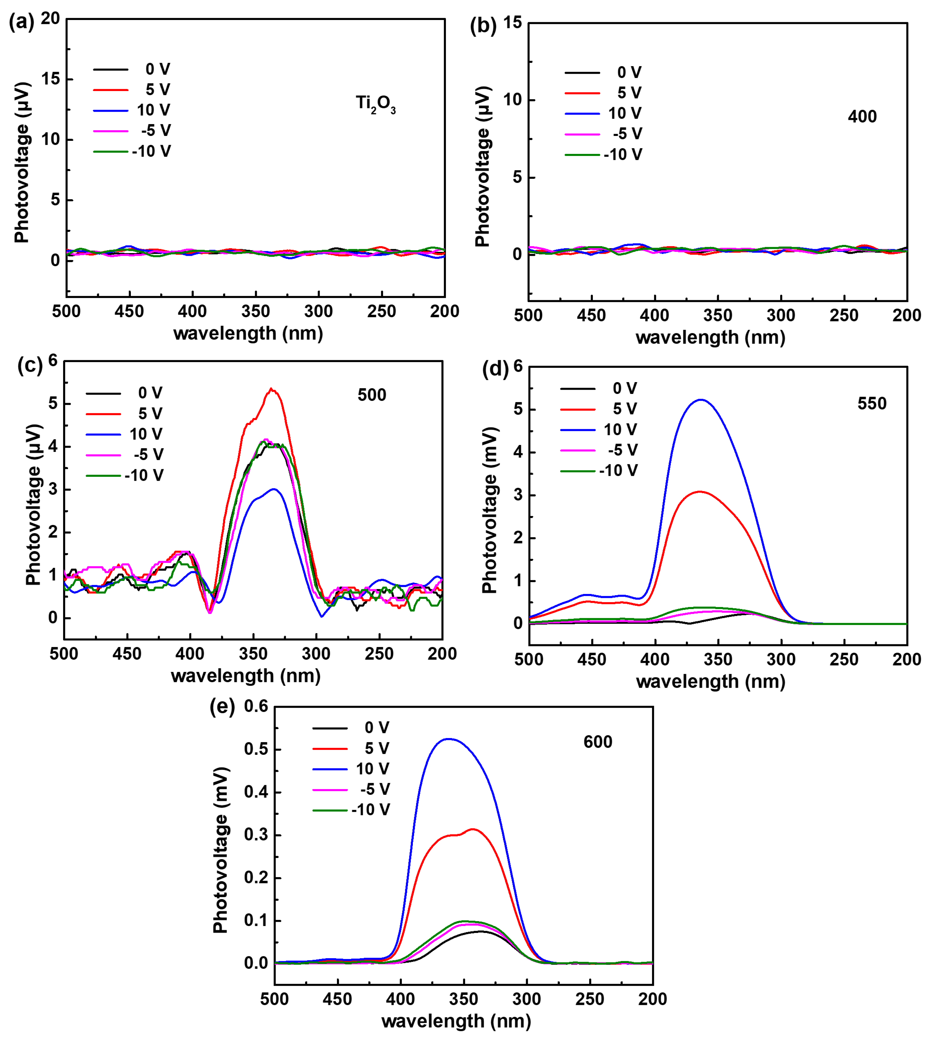 Nanomaterials 13 02125 g009