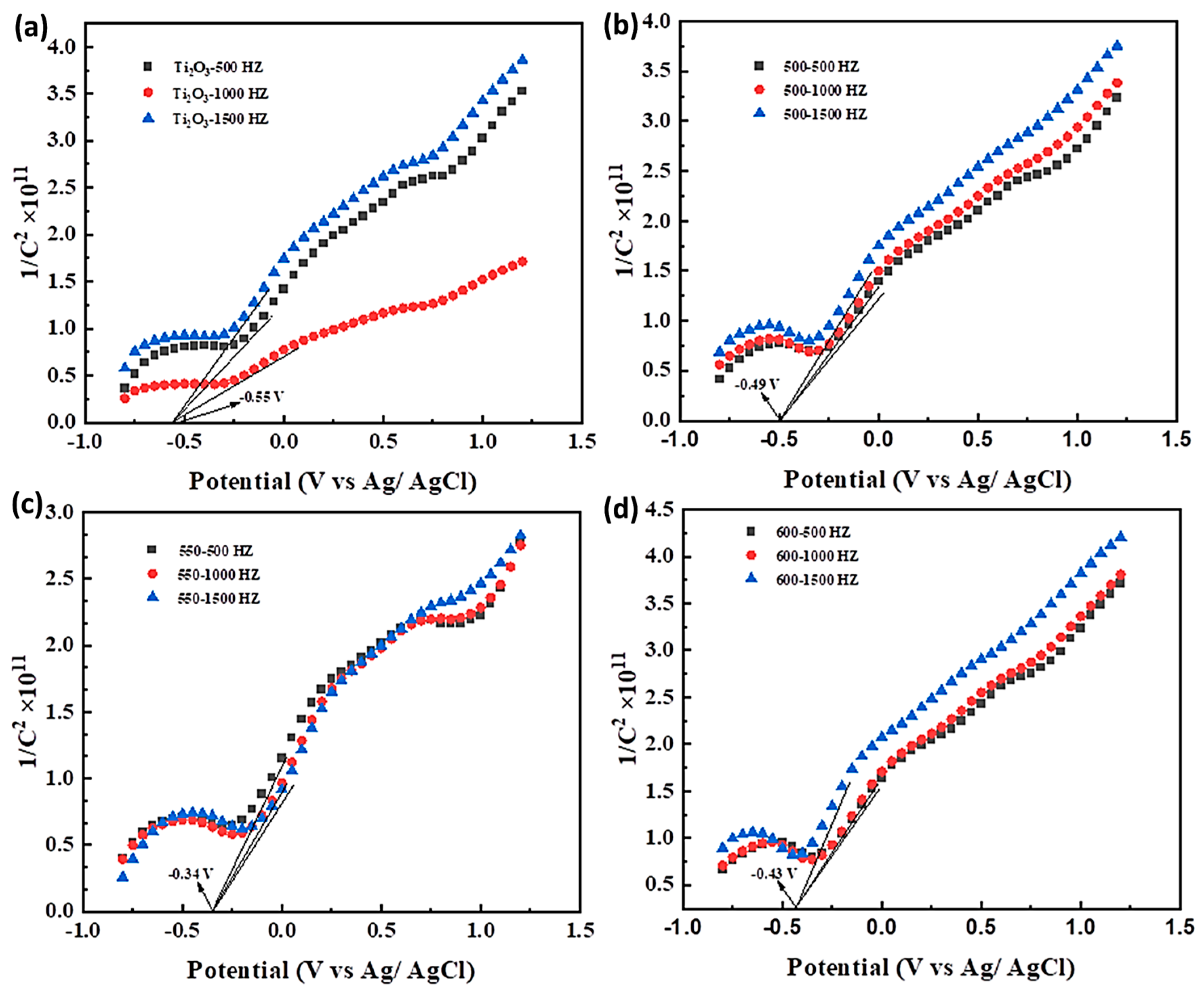 Nanomaterials 13 02125 g010