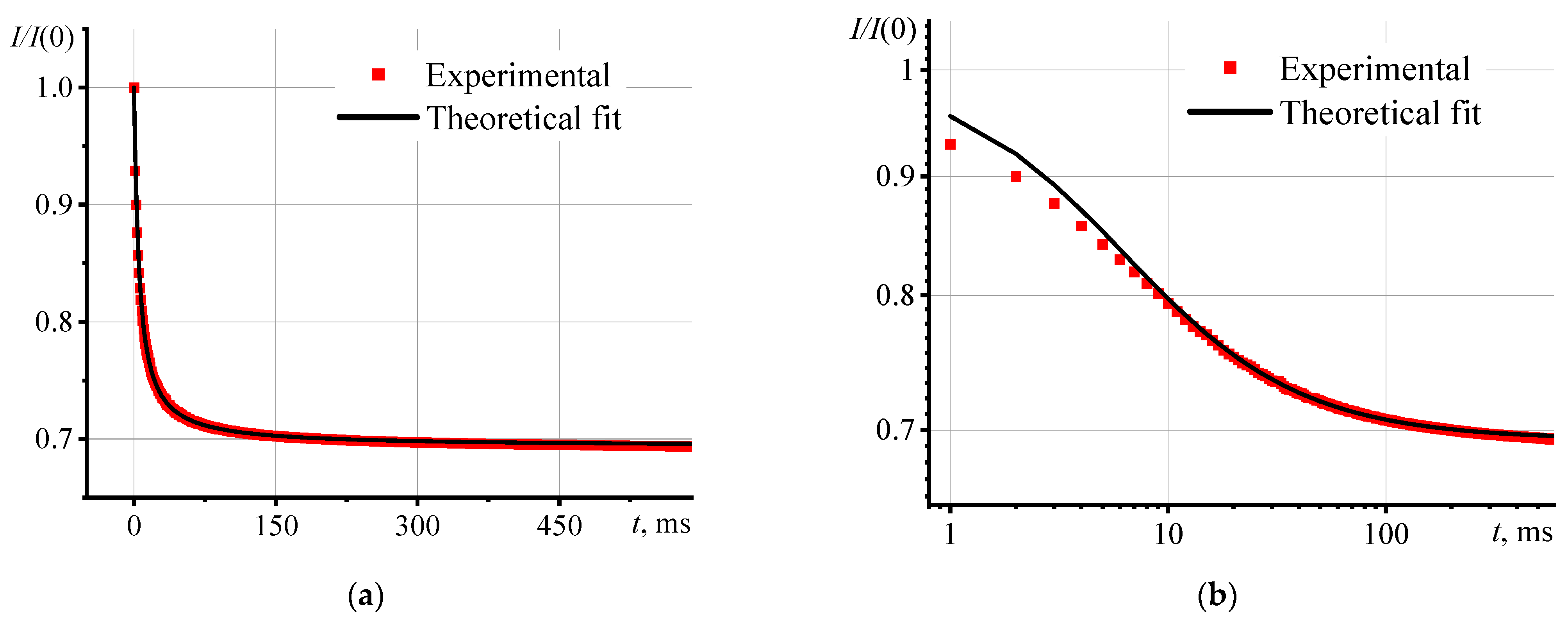 Nanomaterials 13 02126 g001