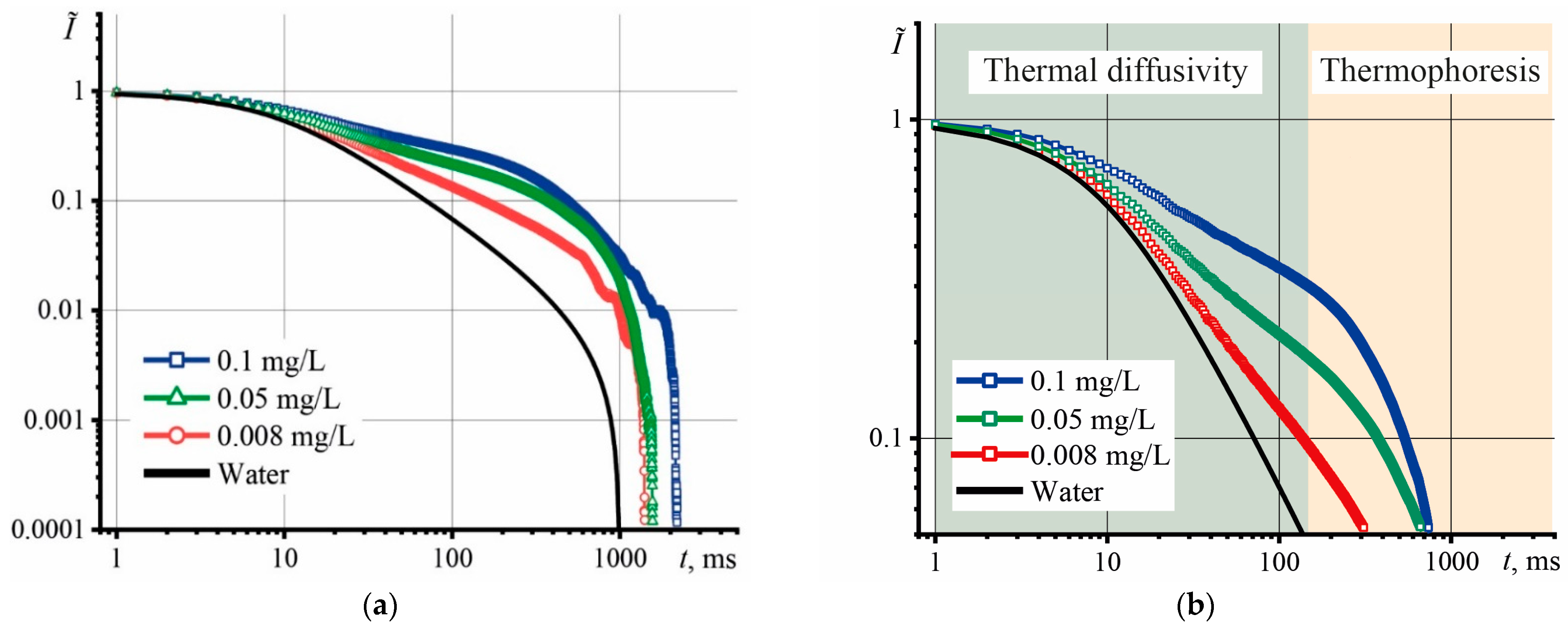 Nanomaterials 13 02126 g002