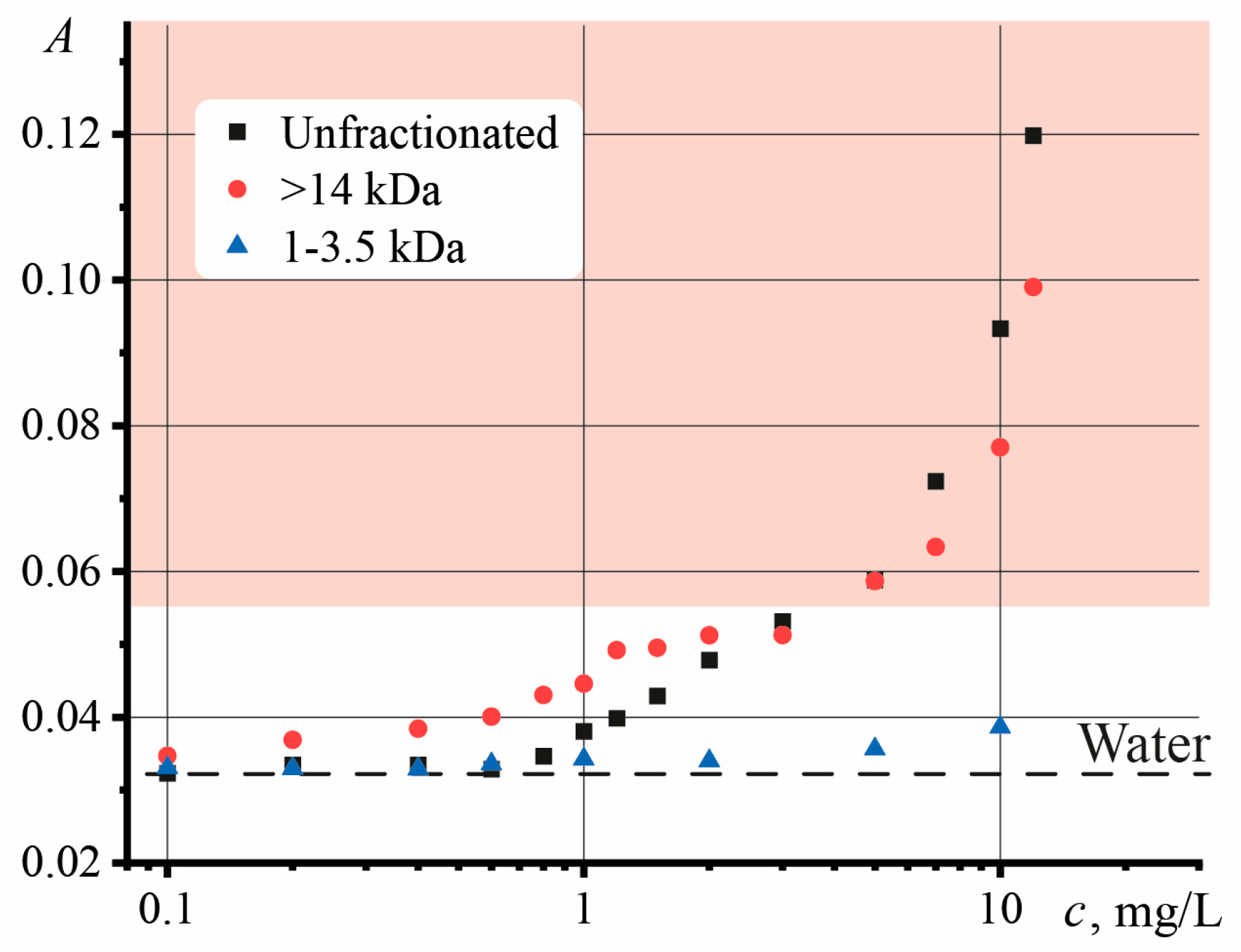 Nanomaterials 13 02126 g005