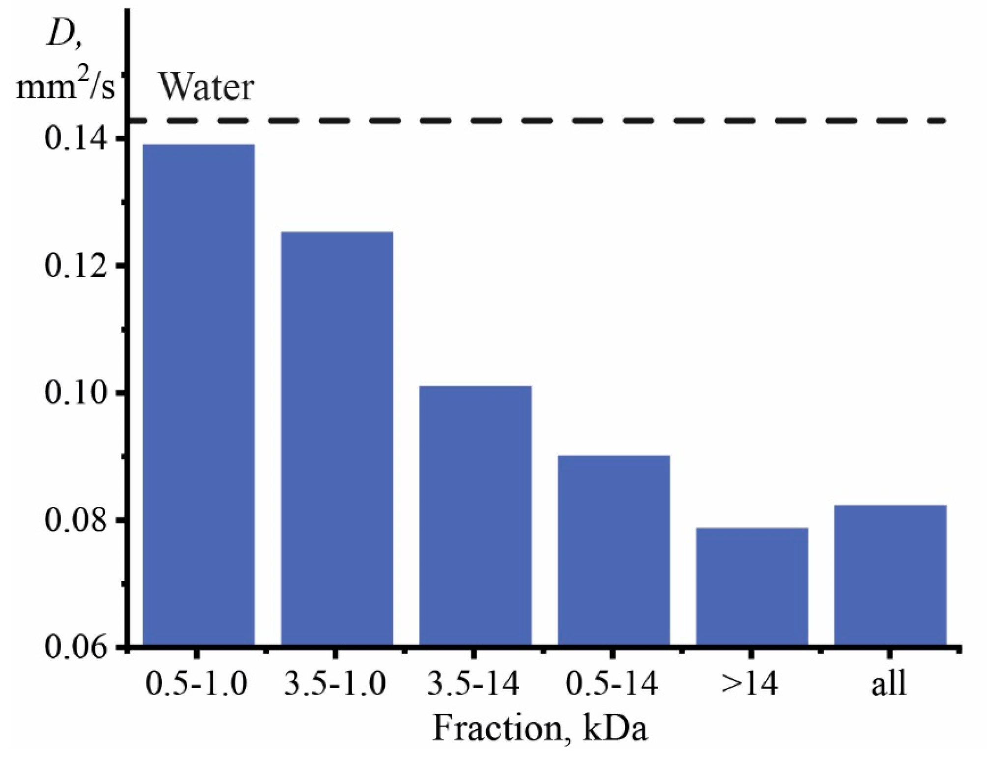 Nanomaterials 13 02126 g006