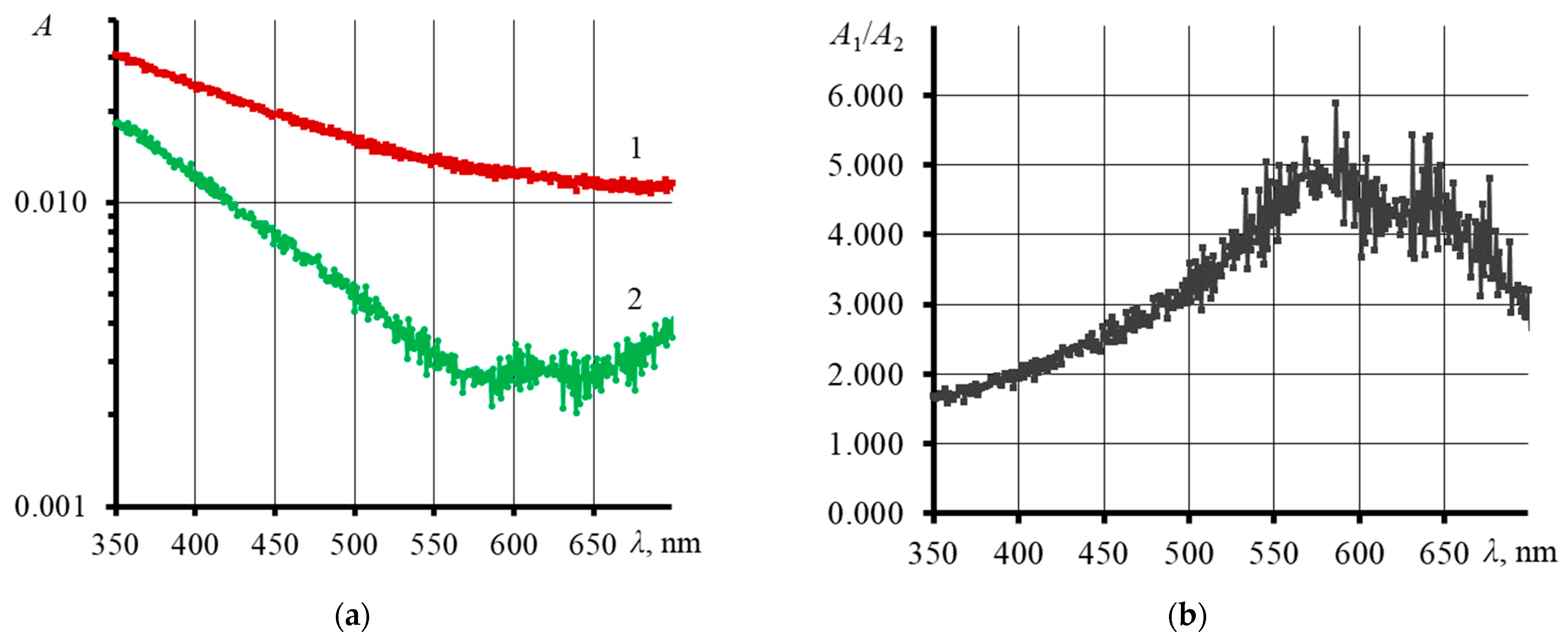 Nanomaterials 13 02126 g008