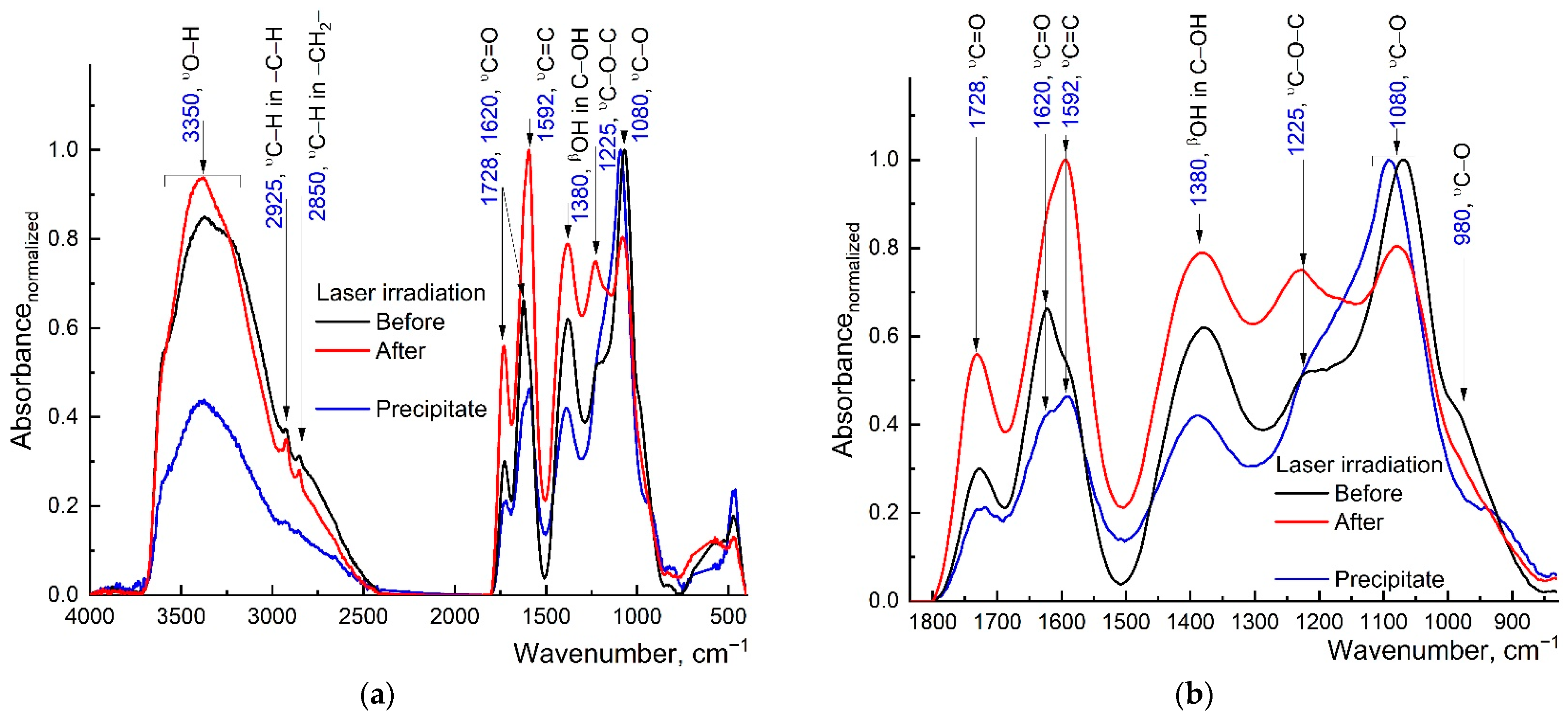 Nanomaterials 13 02126 g009