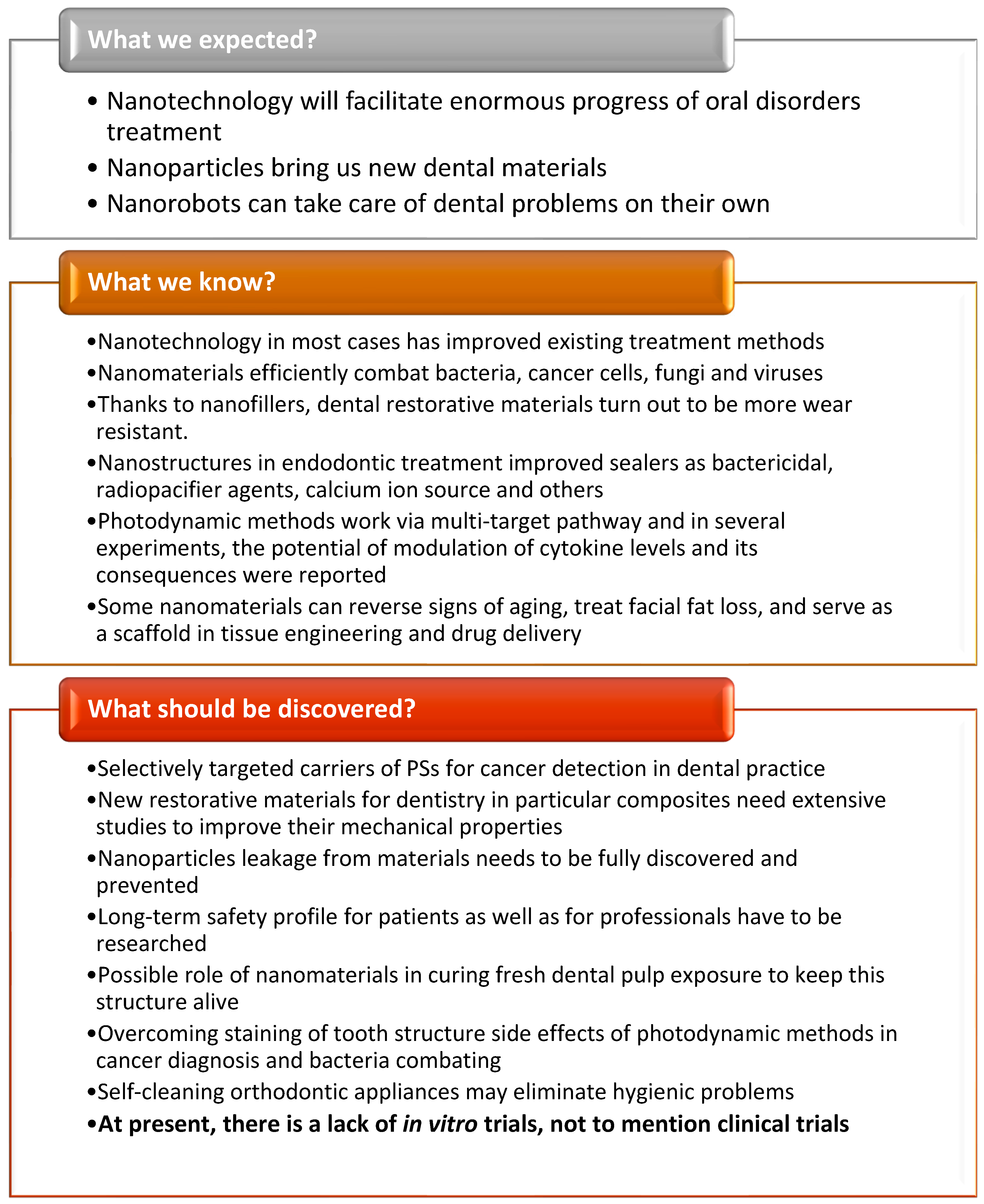 Nanomaterials 13 02130 g012 Nanomaterials 13 02130 g012