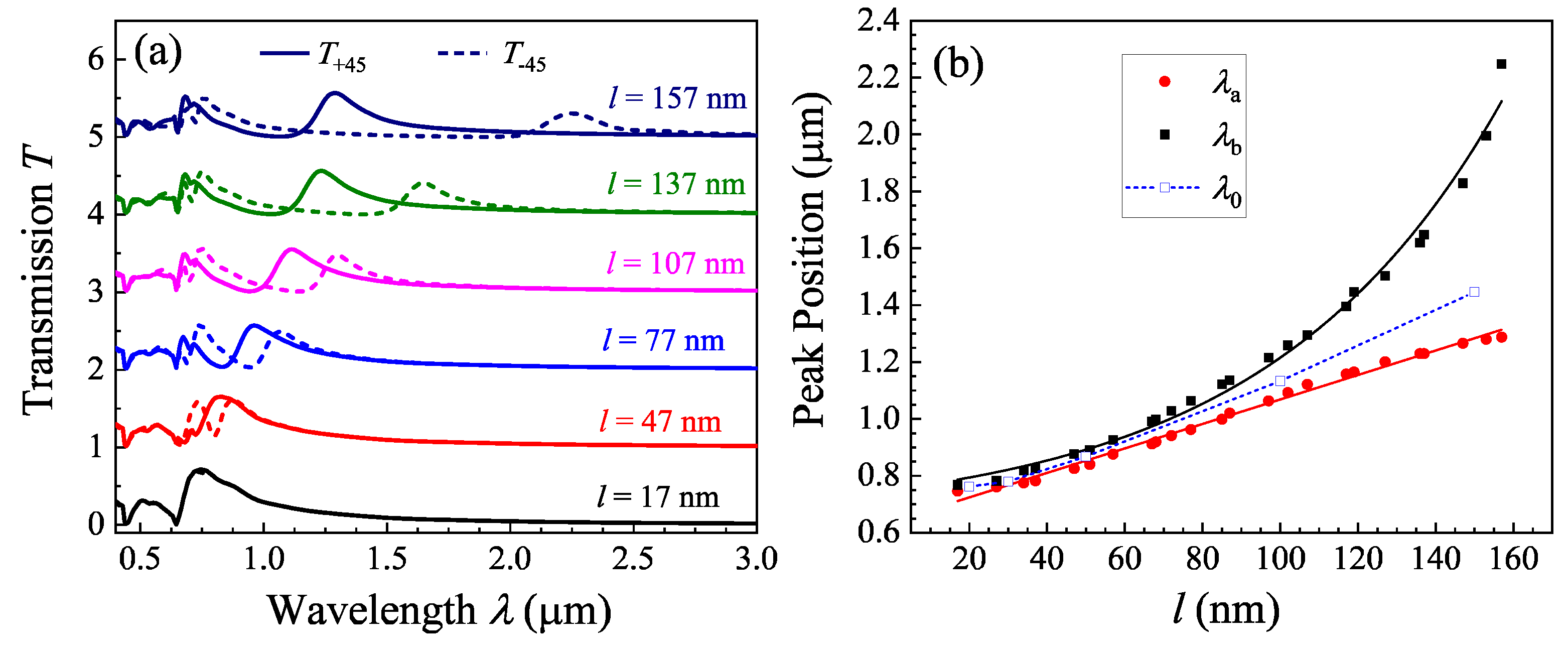 Nanomaterials 13 02135 g003