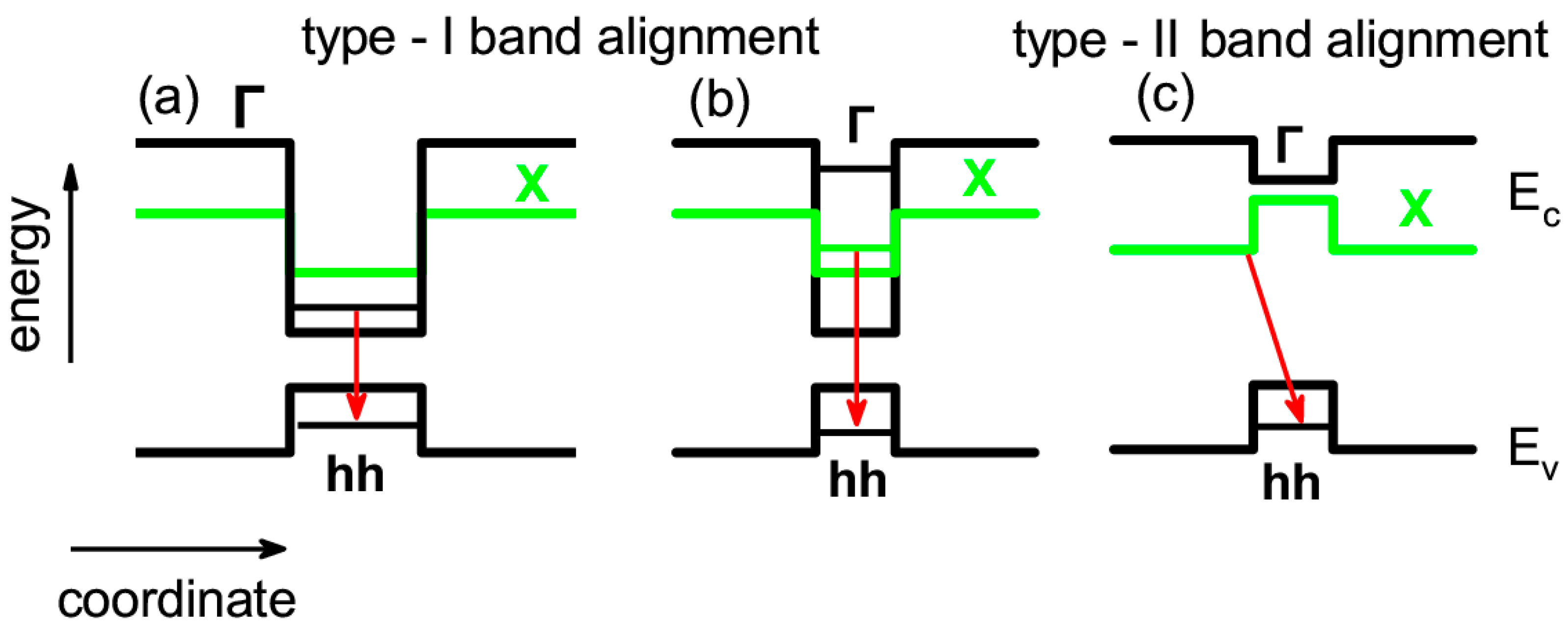 Nanomaterials 13 02136 g001