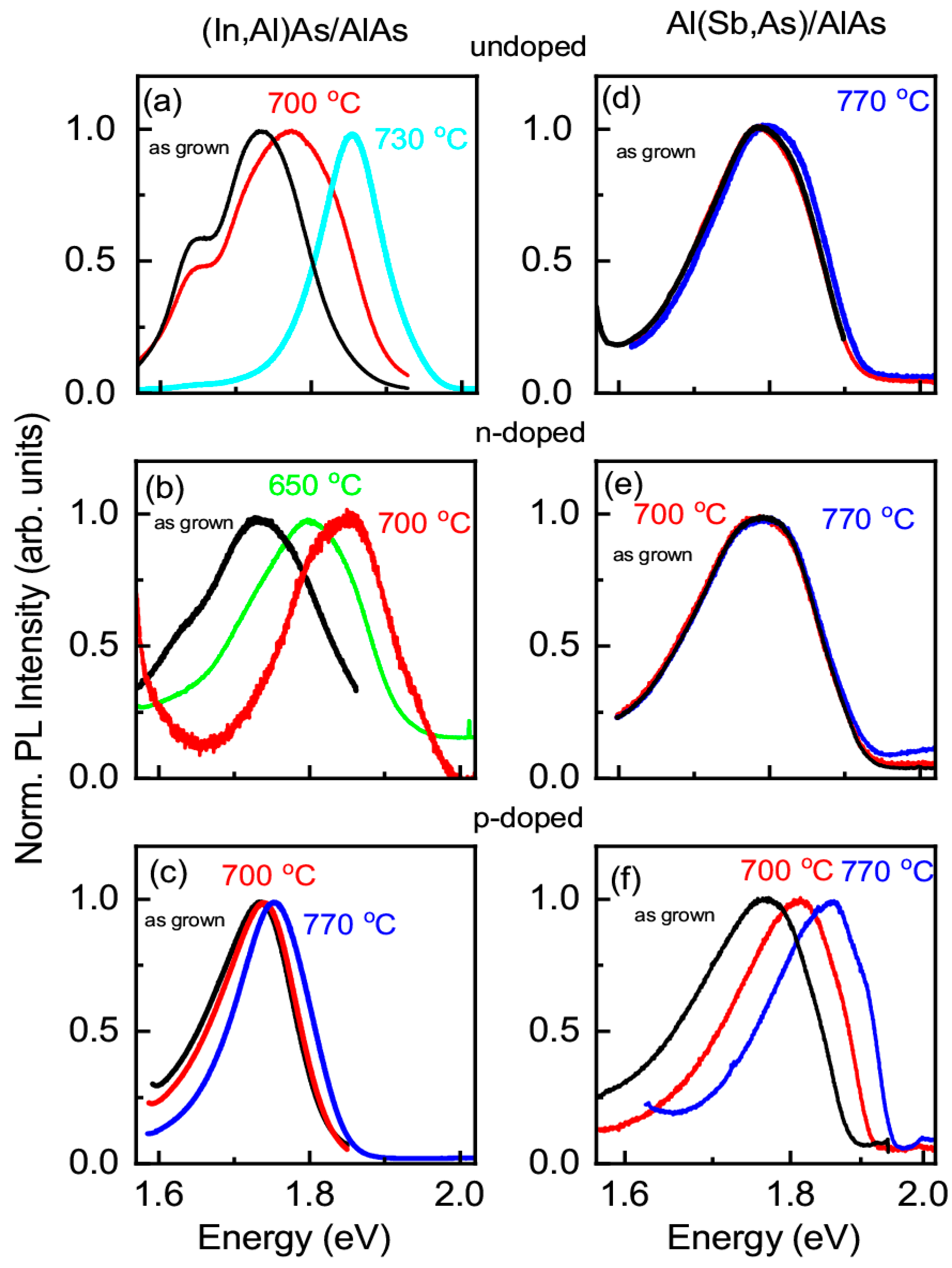 Nanomaterials 13 02136 g003