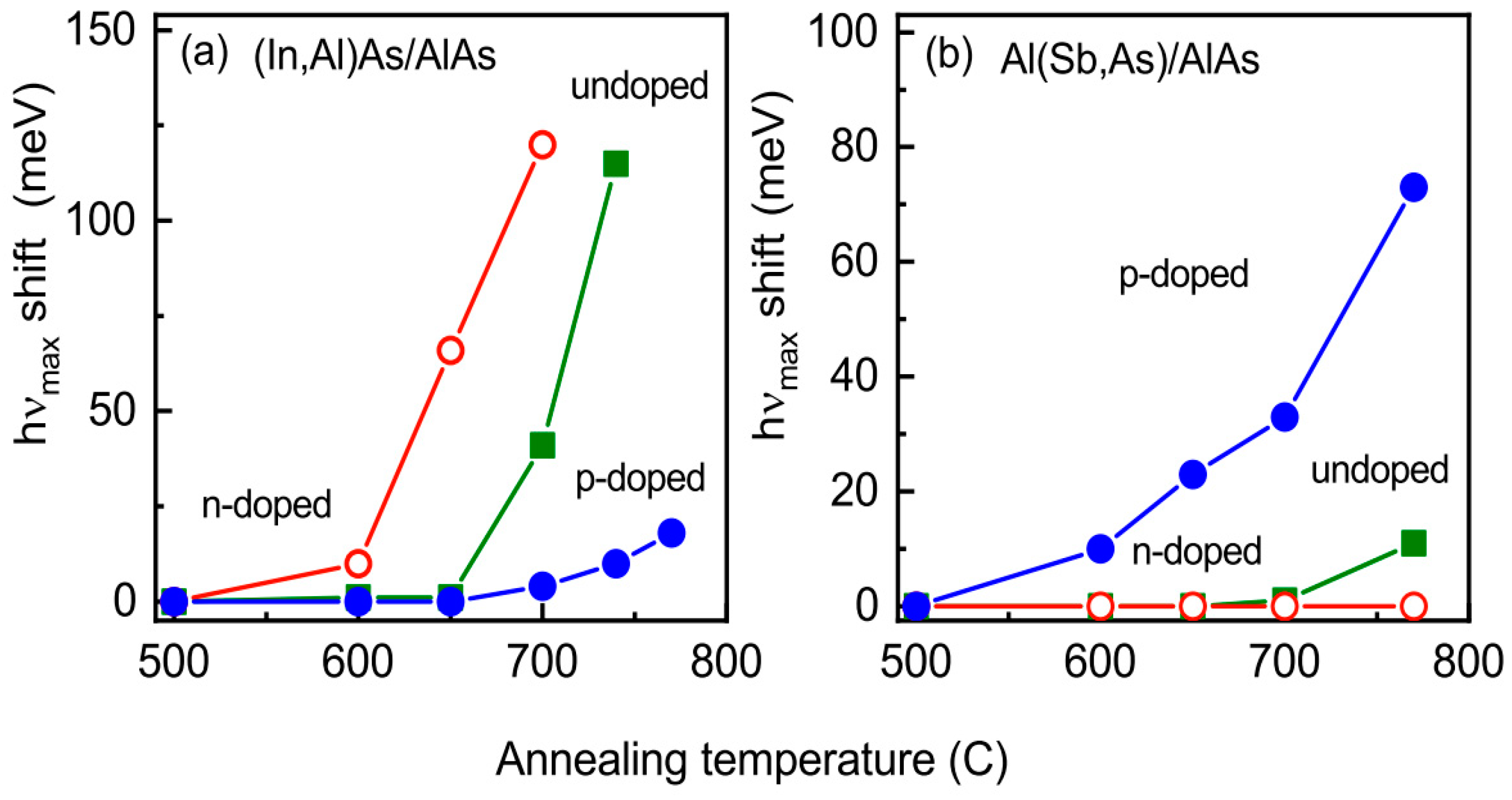 Nanomaterials 13 02136 g004