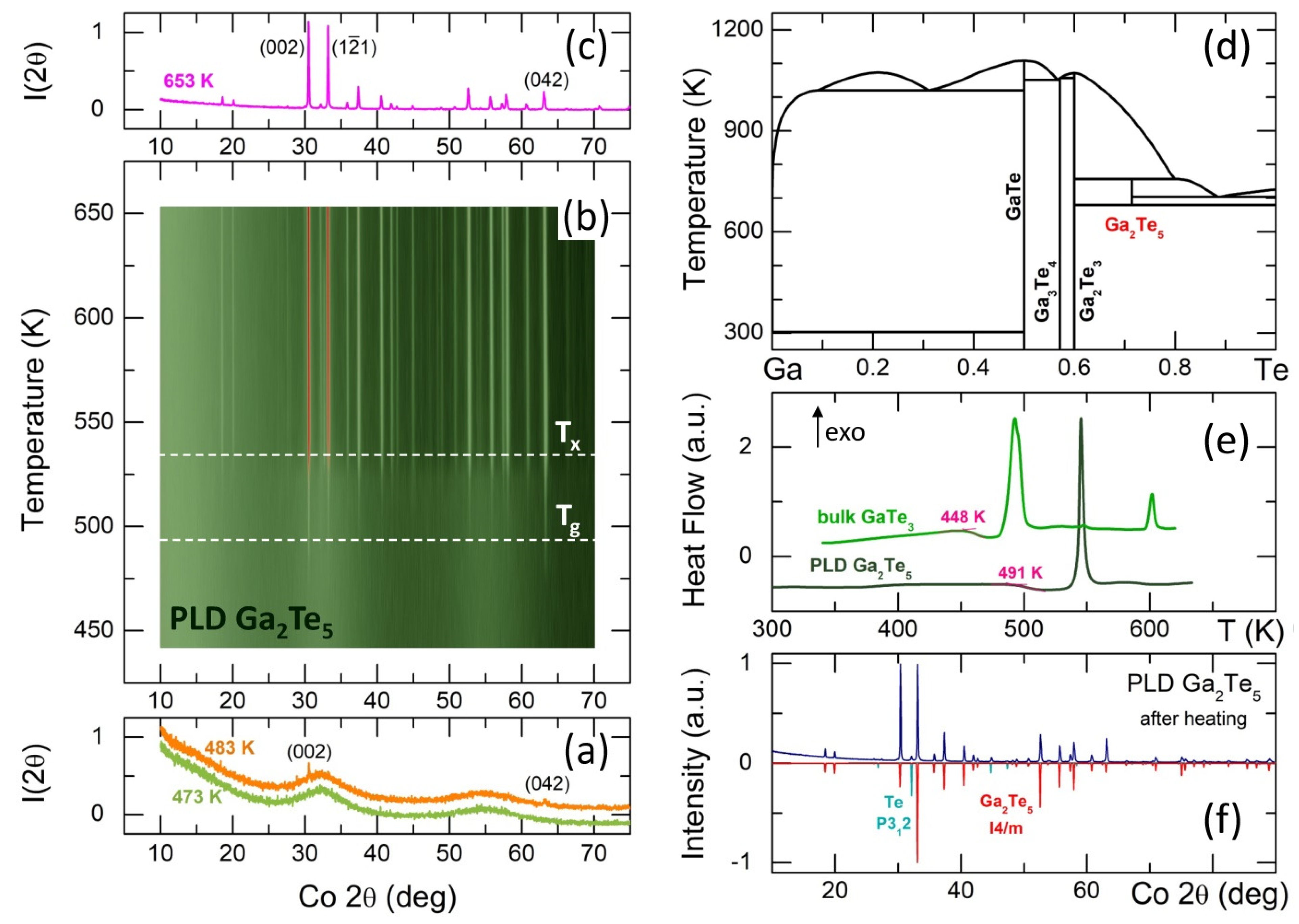 Nanomaterials 13 02137 g001 Nanomaterials 13 02137 g001
