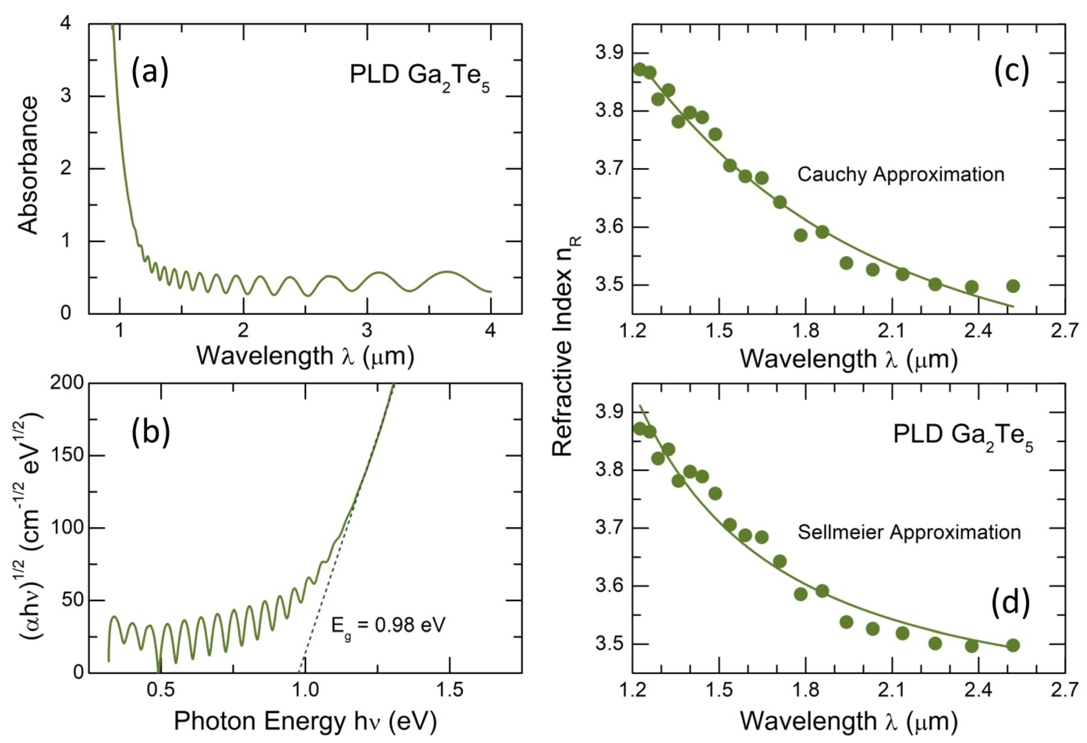 Nanomaterials 13 02137 g003 Nanomaterials 13 02137 g003