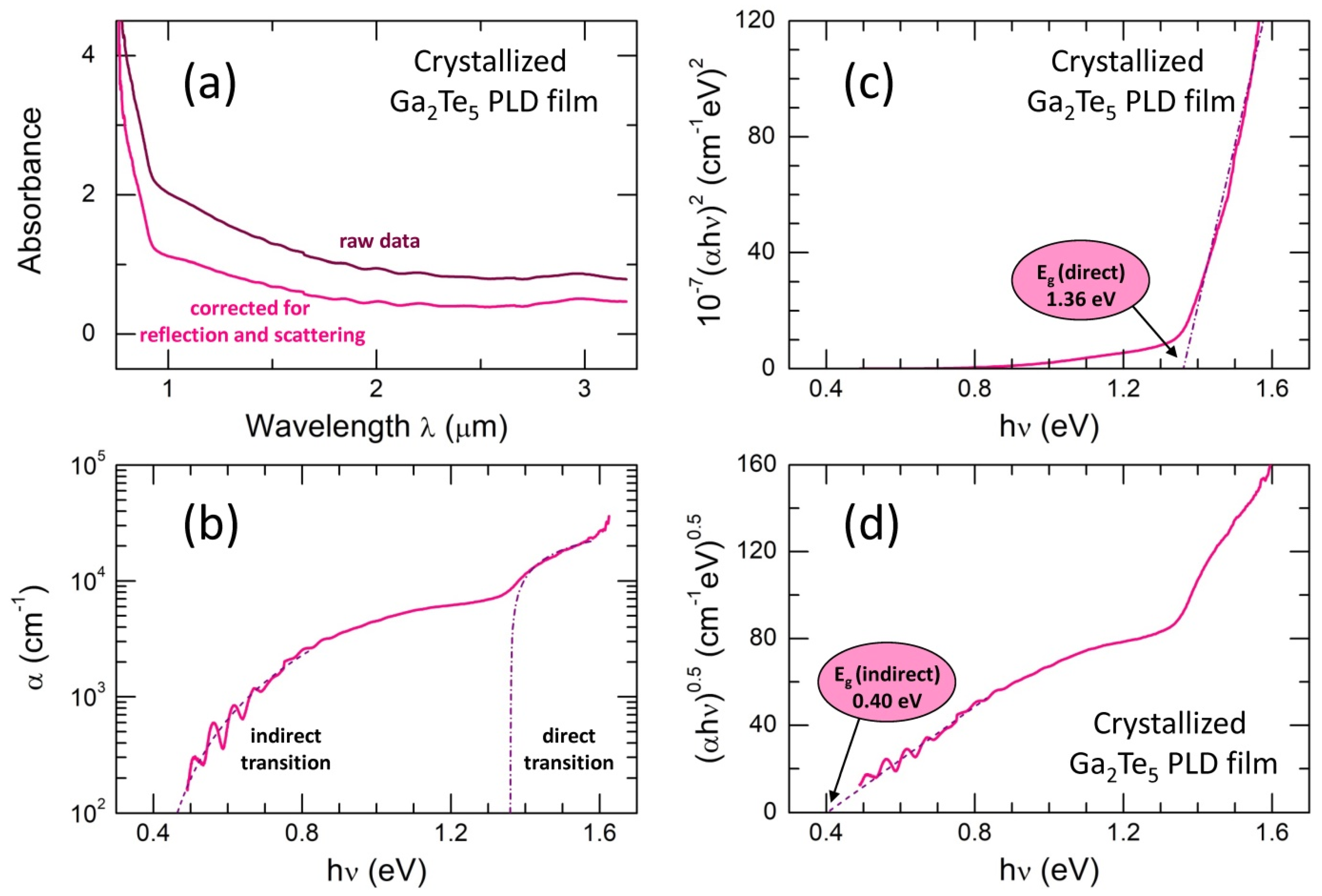 Nanomaterials 13 02137 g004 Nanomaterials 13 02137 g004