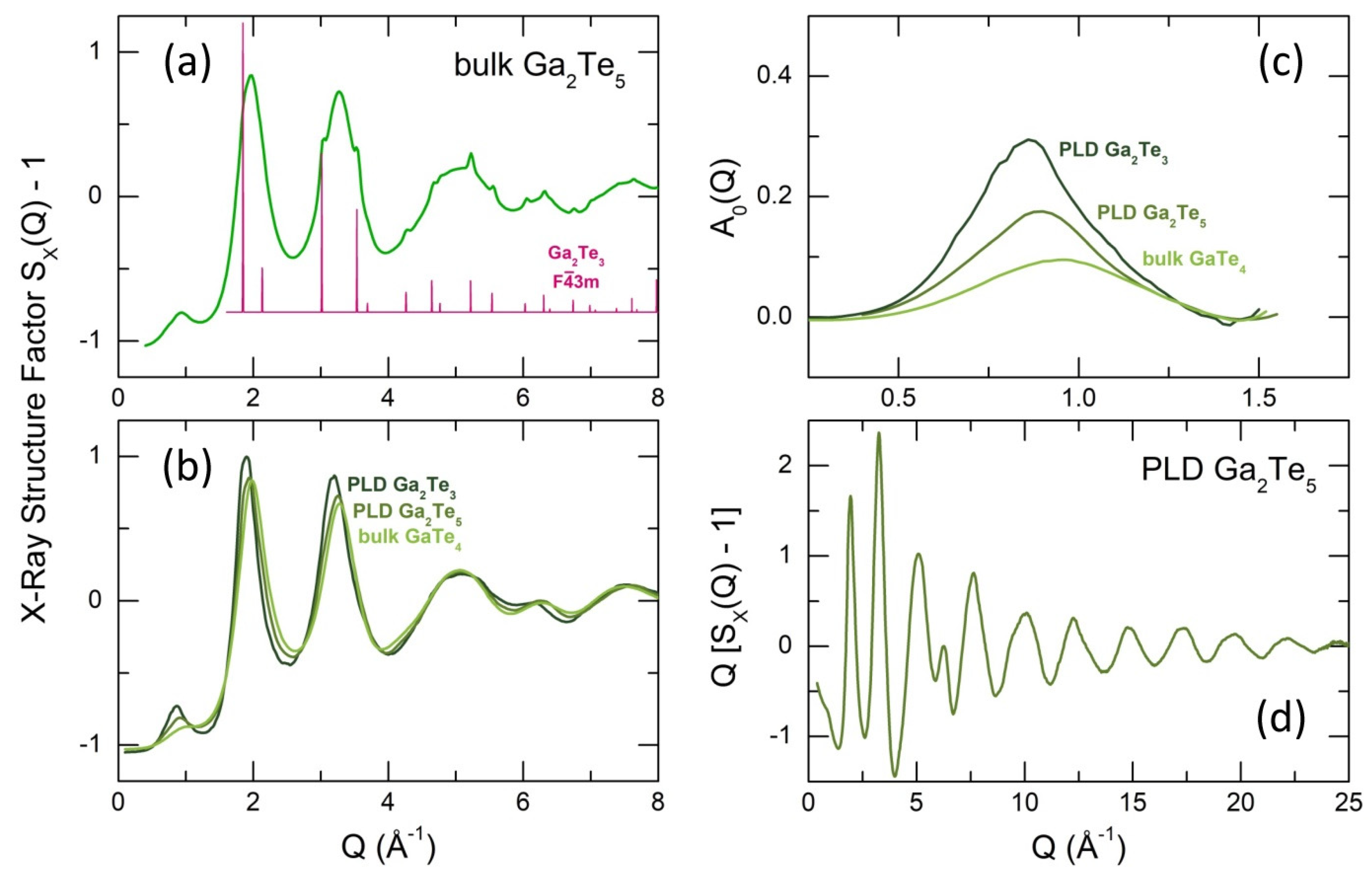 Nanomaterials 13 02137 g005 Nanomaterials 13 02137 g005