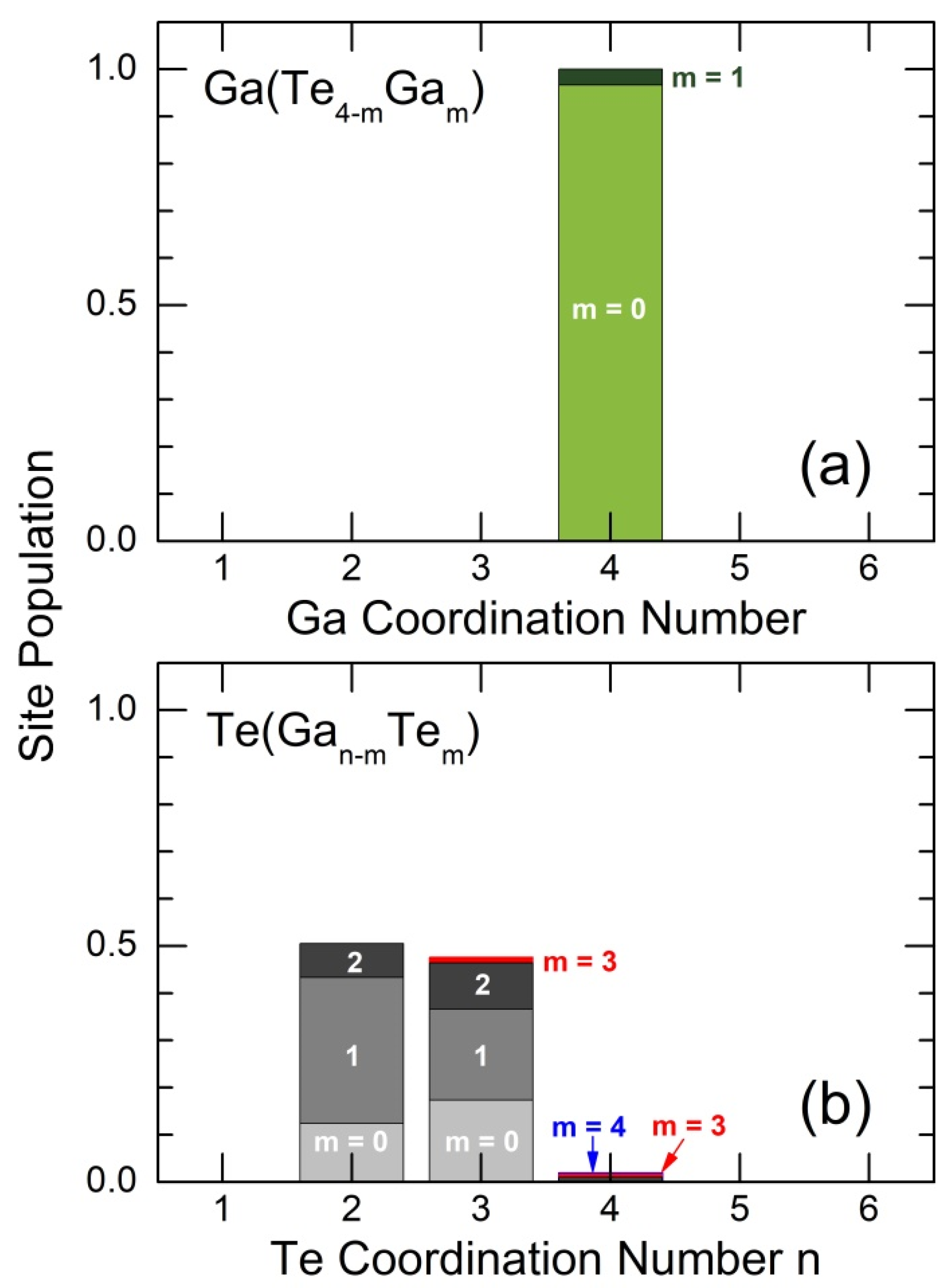 Nanomaterials 13 02137 g008 Nanomaterials 13 02137 g008