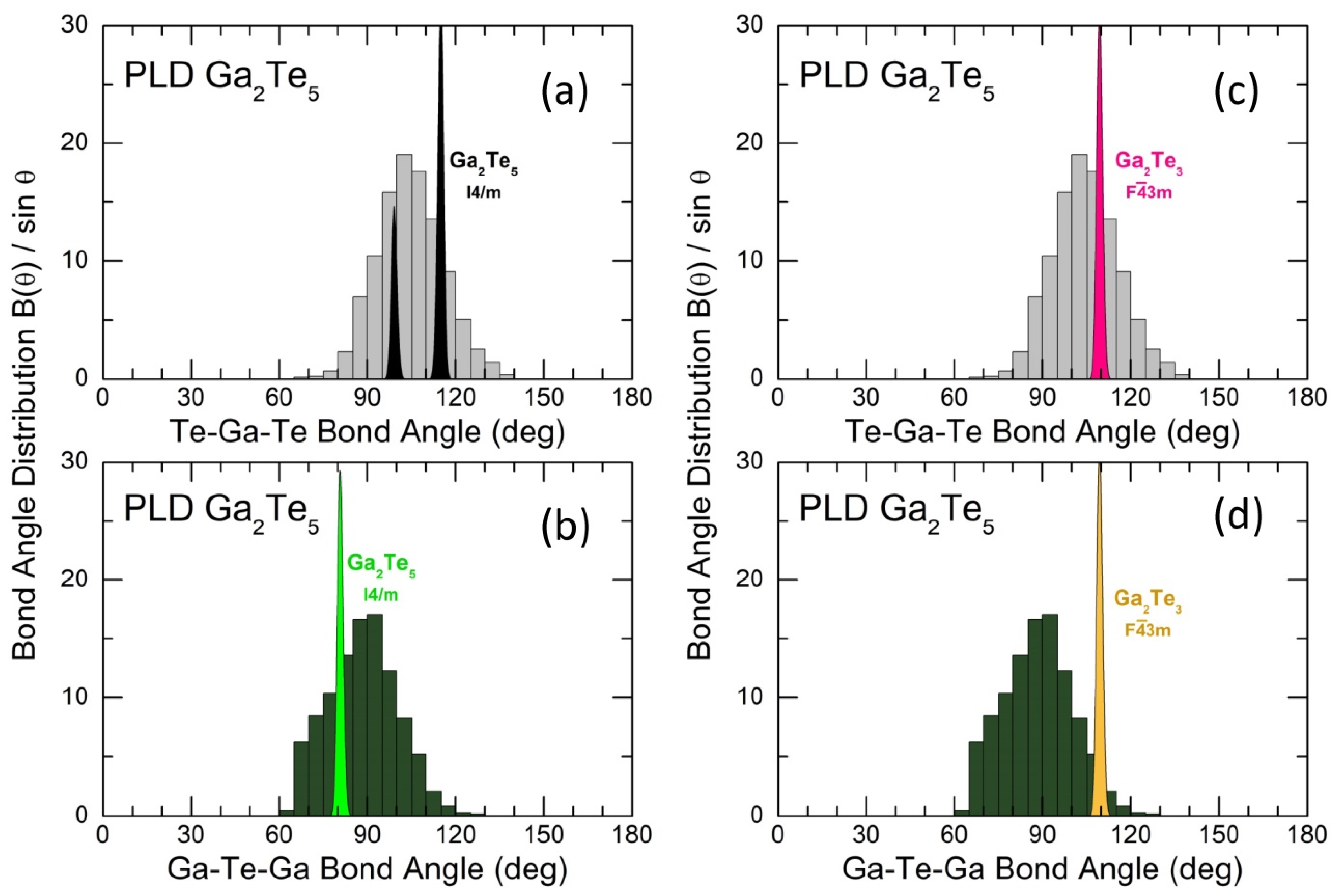Nanomaterials 13 02137 g009 Nanomaterials 13 02137 g009