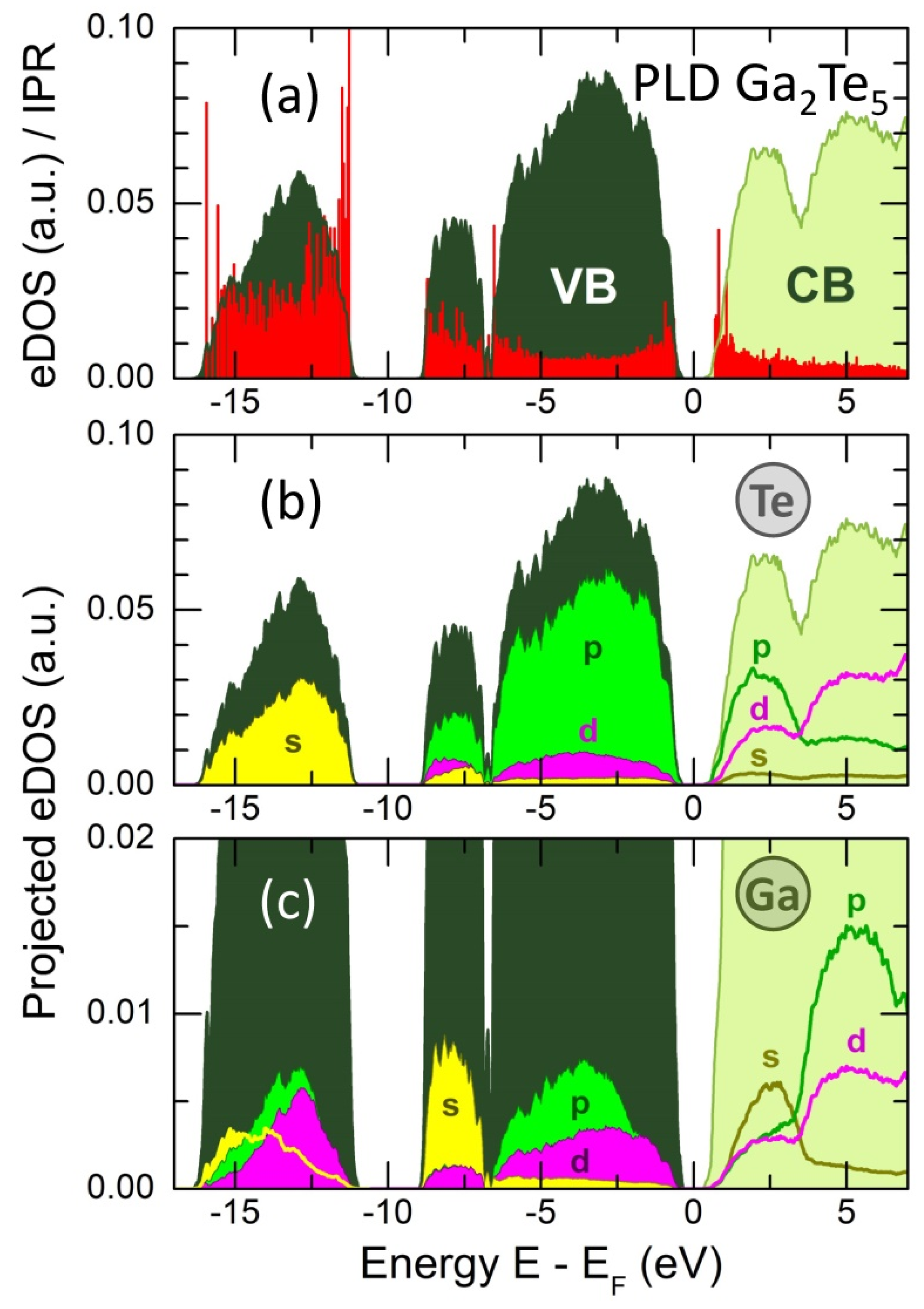 Nanomaterials 13 02137 g014 Nanomaterials 13 02137 g014
