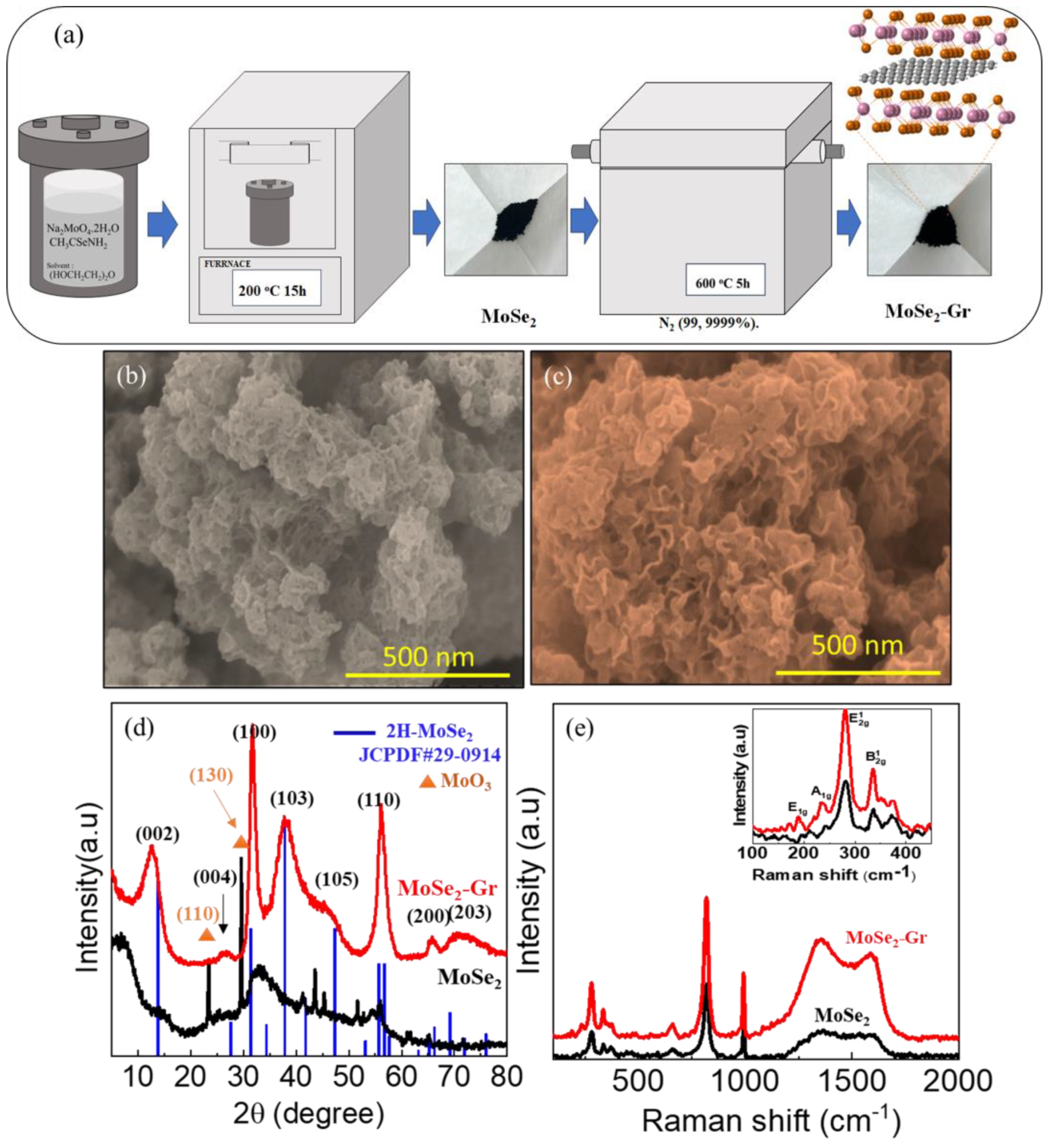 Nanomaterials 13 02139 g001 Nanomaterials 13 02139 g001