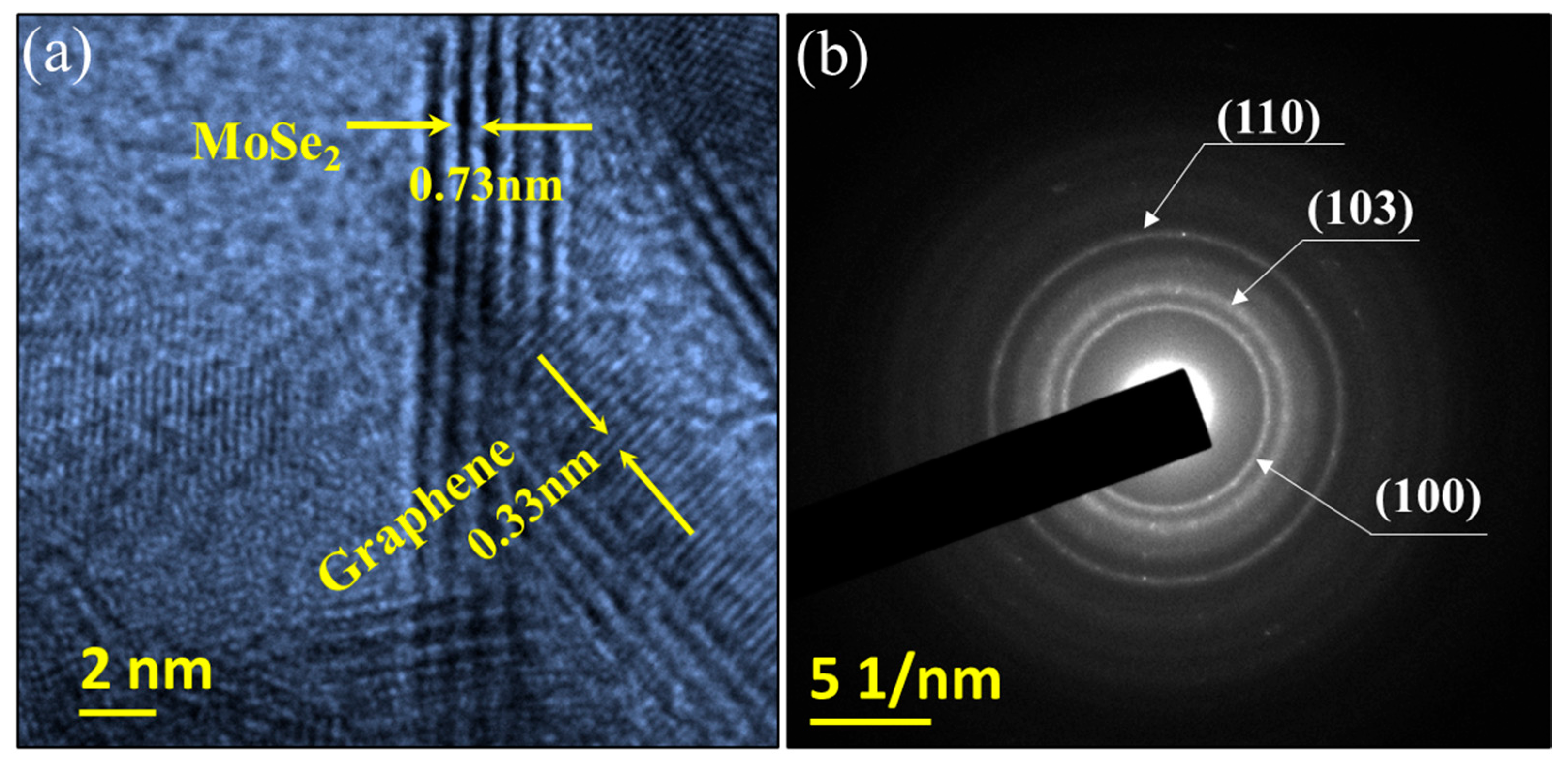 Nanomaterials 13 02139 g002 Nanomaterials 13 02139 g002