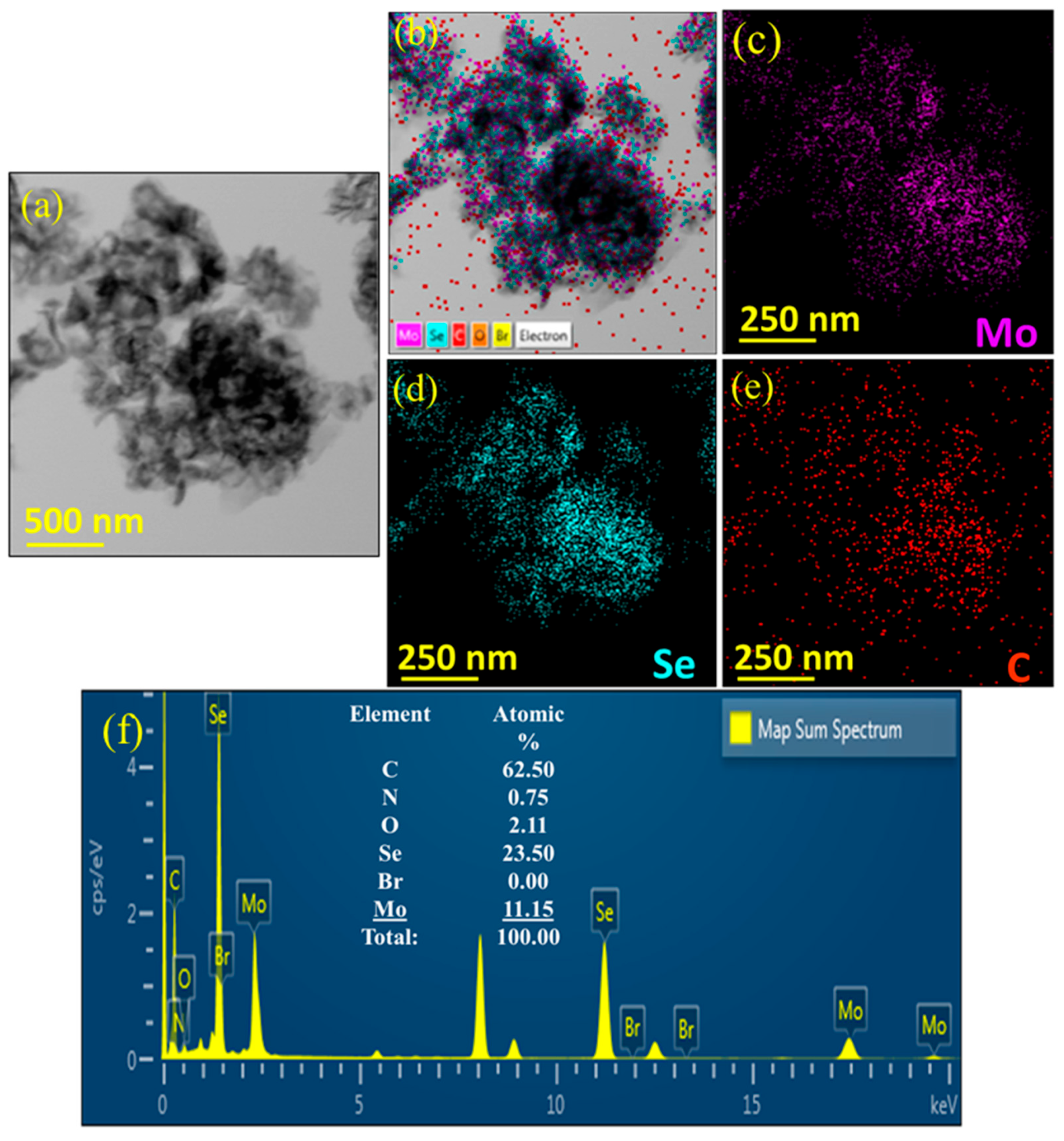 Nanomaterials 13 02139 g003 Nanomaterials 13 02139 g003