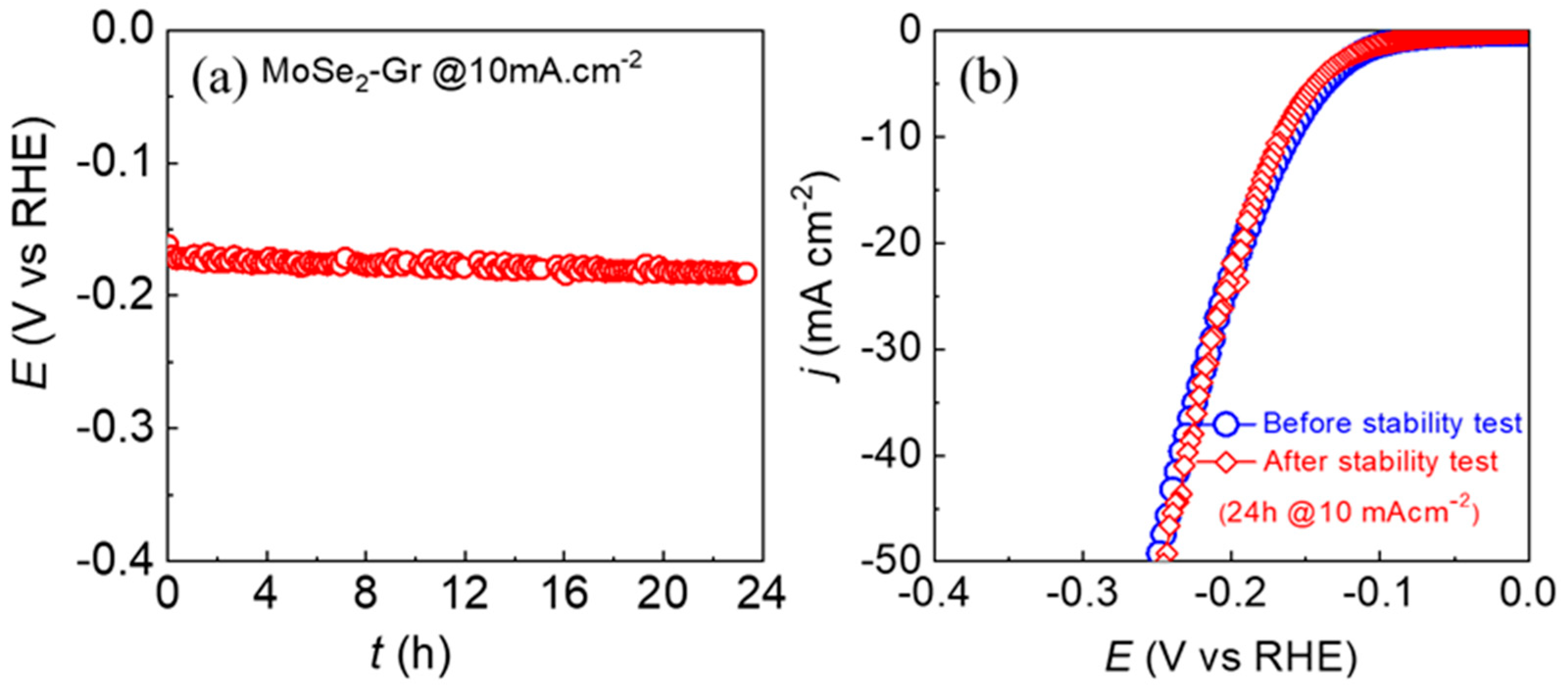 Nanomaterials 13 02139 g005 Nanomaterials 13 02139 g005