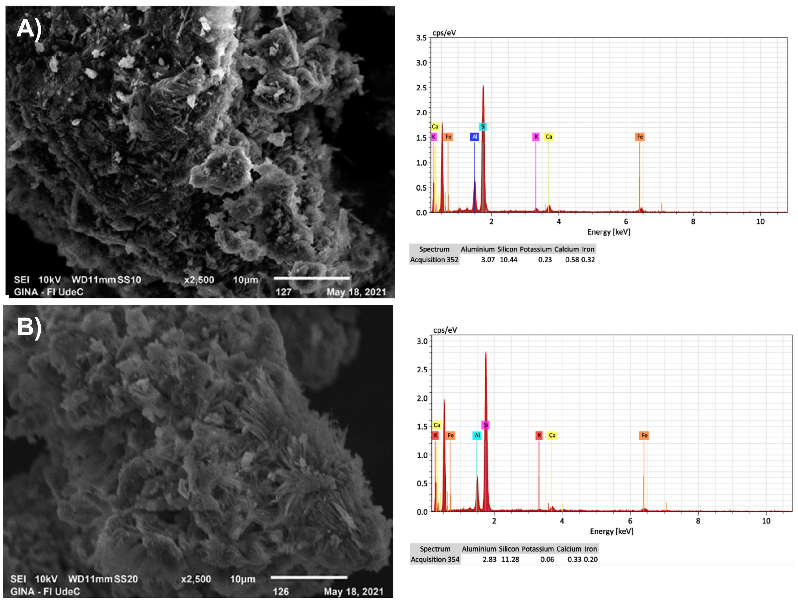 Nanomaterials 13 02140 g002