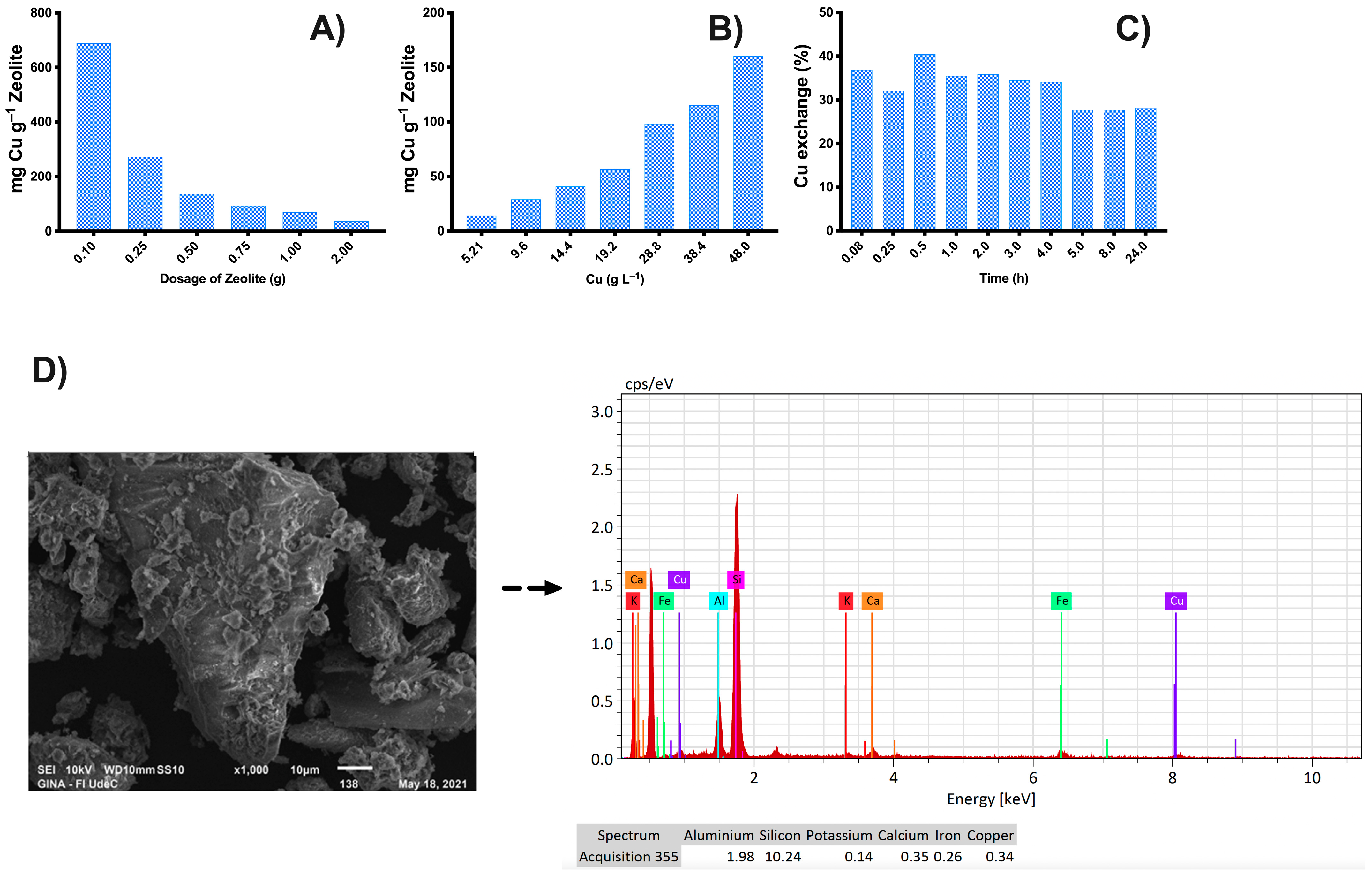 Nanomaterials 13 02140 g003