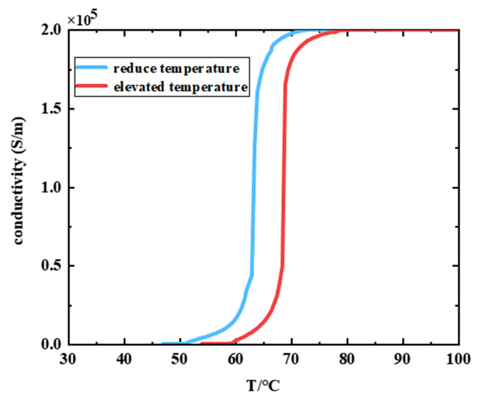 Nanomaterials 13 02144 g002 Nanomaterials 13 02144 g002