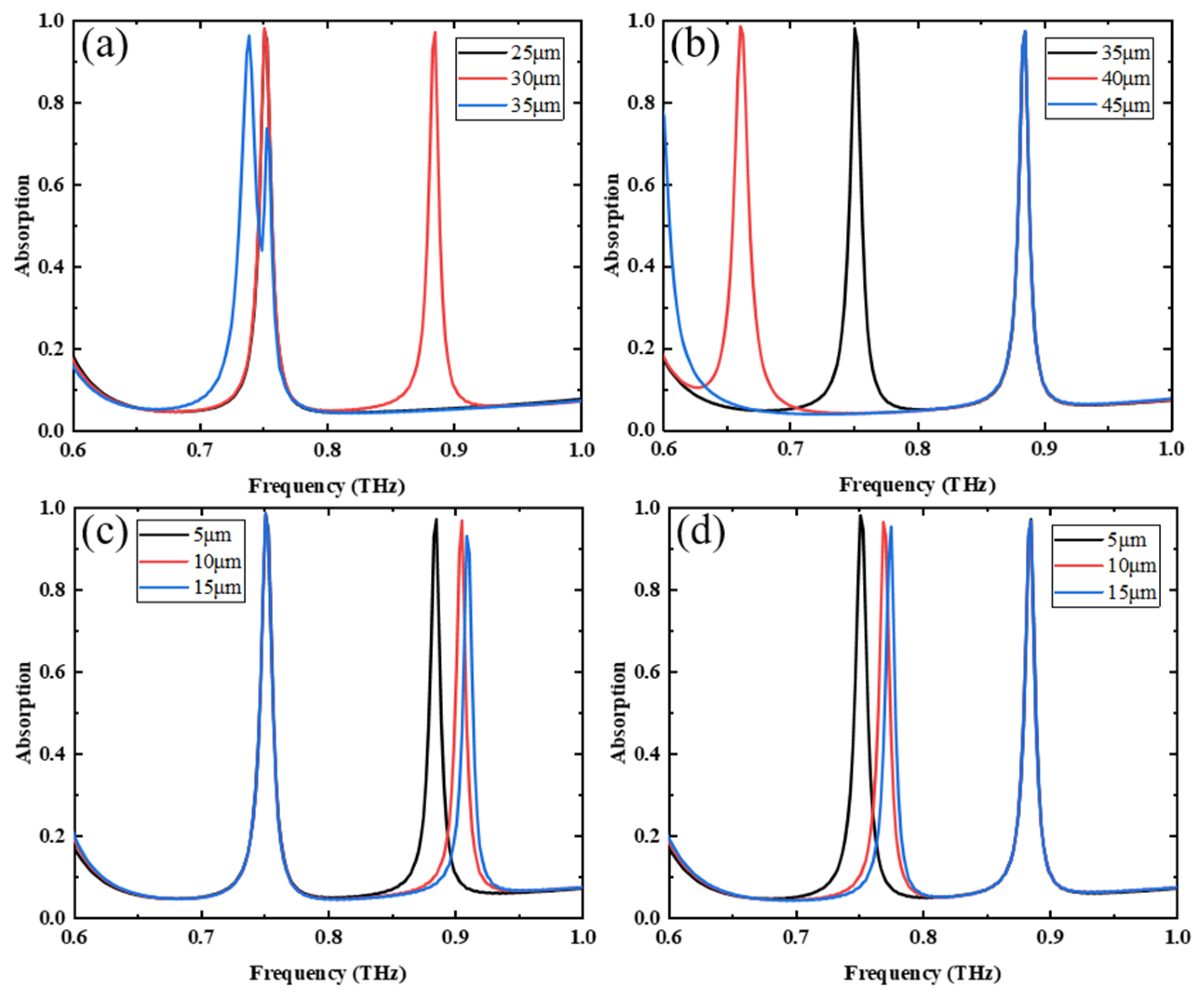 Nanomaterials 13 02144 g011 Nanomaterials 13 02144 g011