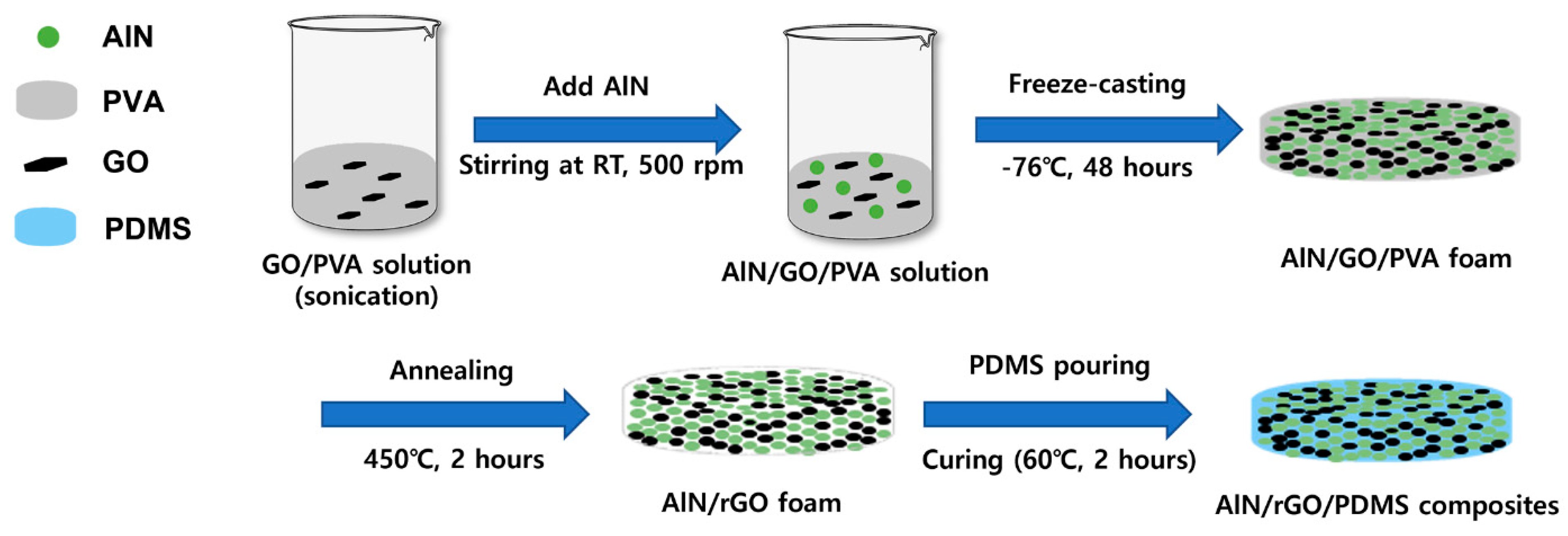 Nanomaterials 13 02154 g001 Nanomaterials 13 02154 g001