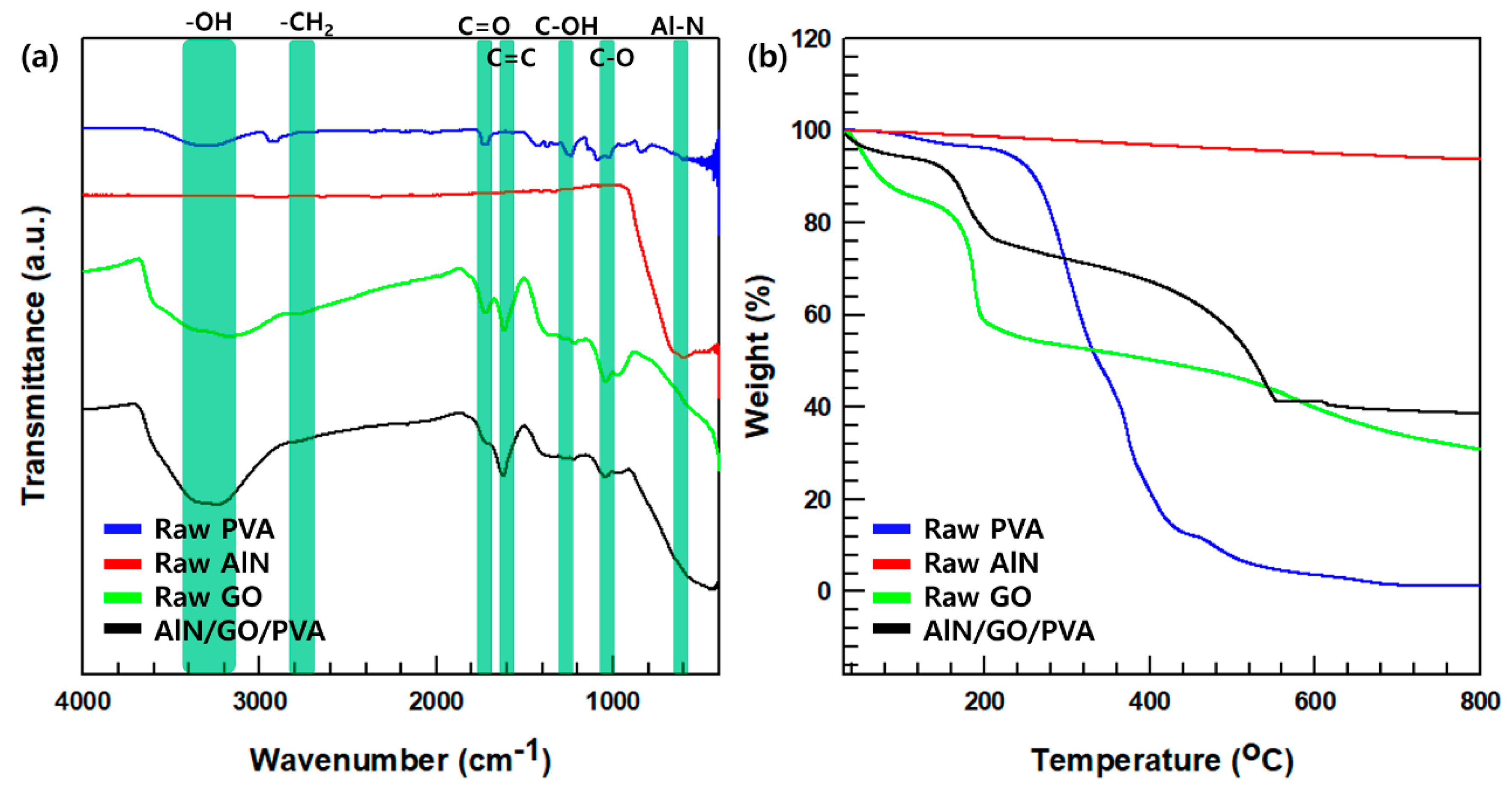 Nanomaterials 13 02154 g002 Nanomaterials 13 02154 g002