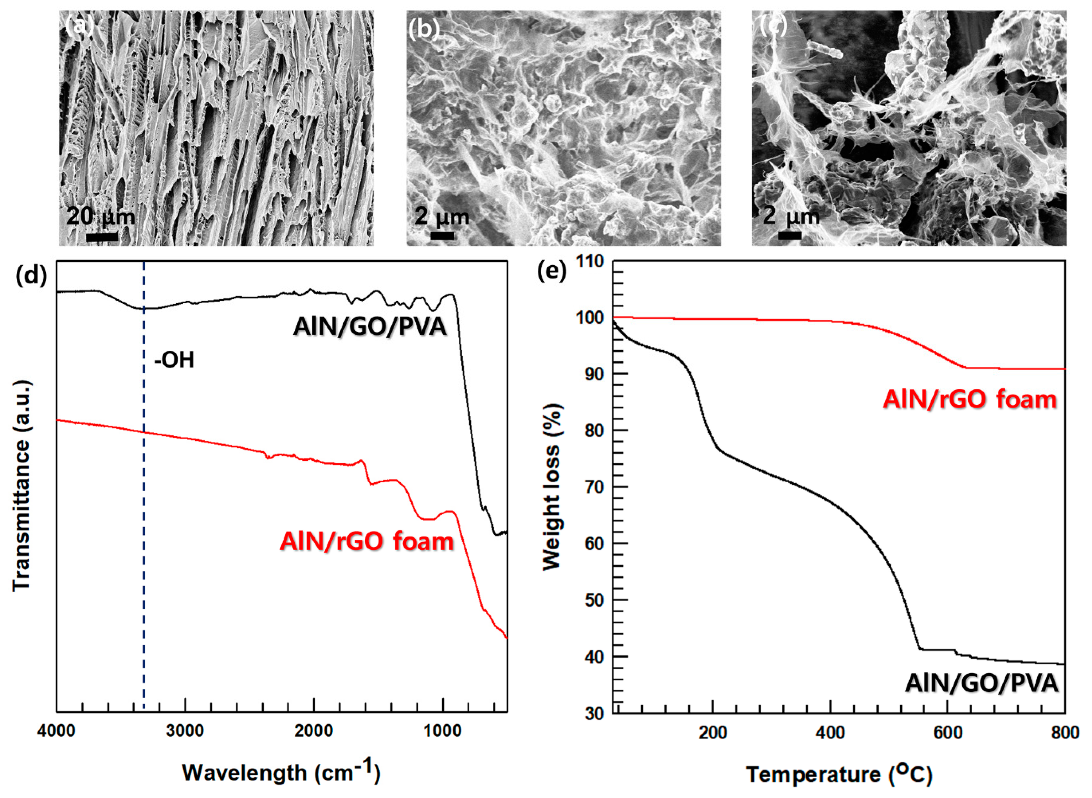 Nanomaterials 13 02154 g003 Nanomaterials 13 02154 g003