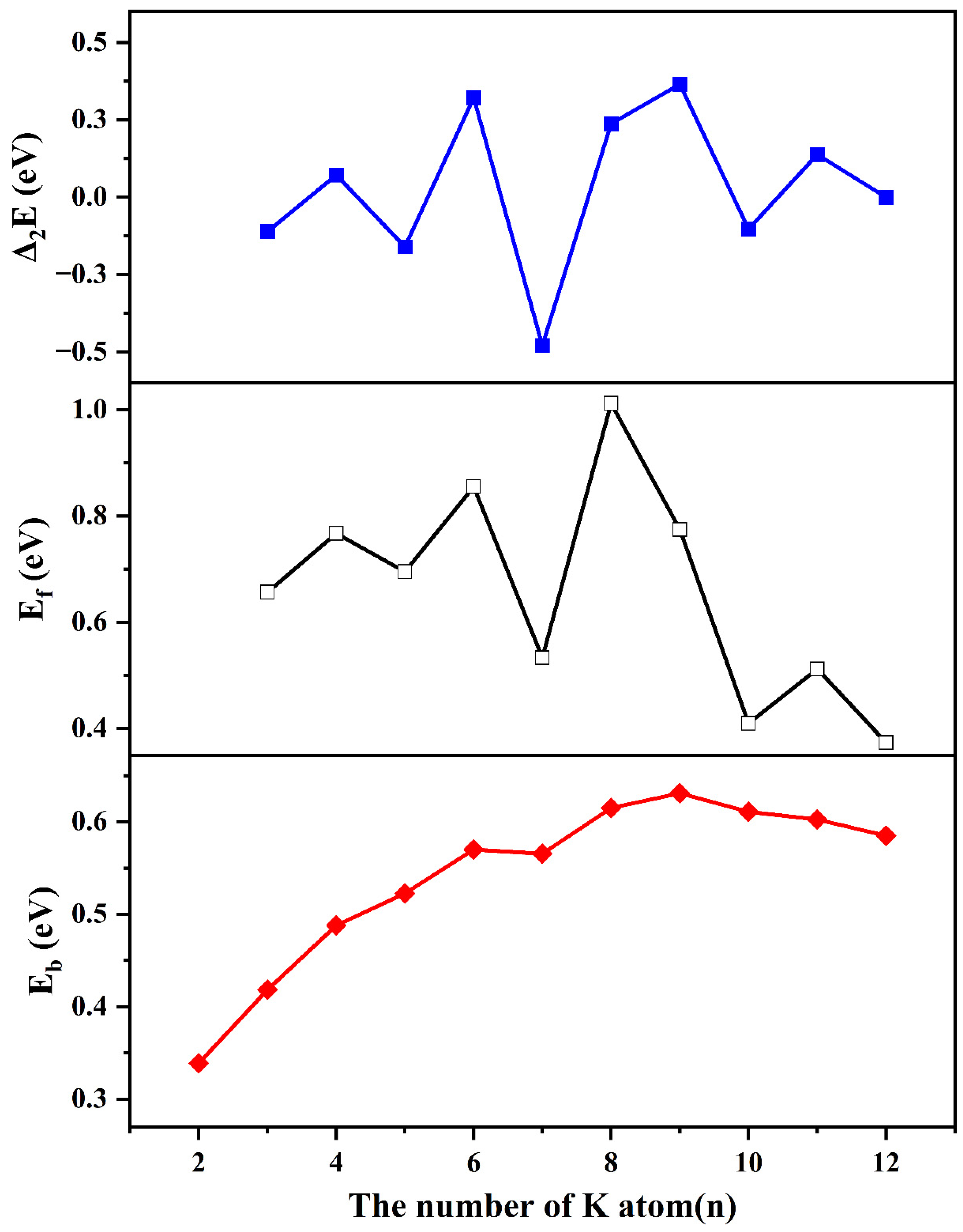 Nanomaterials 13 02155 g002 Nanomaterials 13 02155 g002